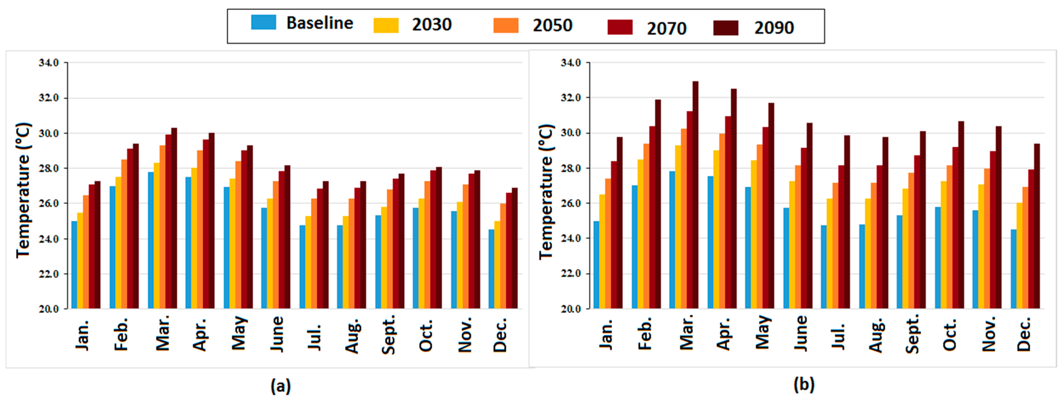 Hydrology 05 00012 g004