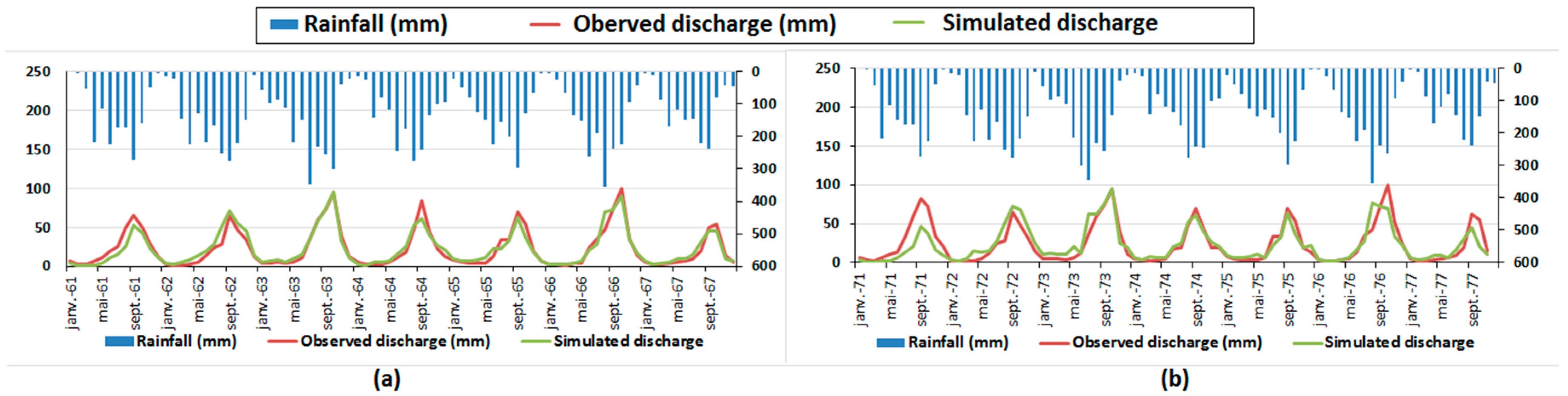 Hydrology 05 00012 g006