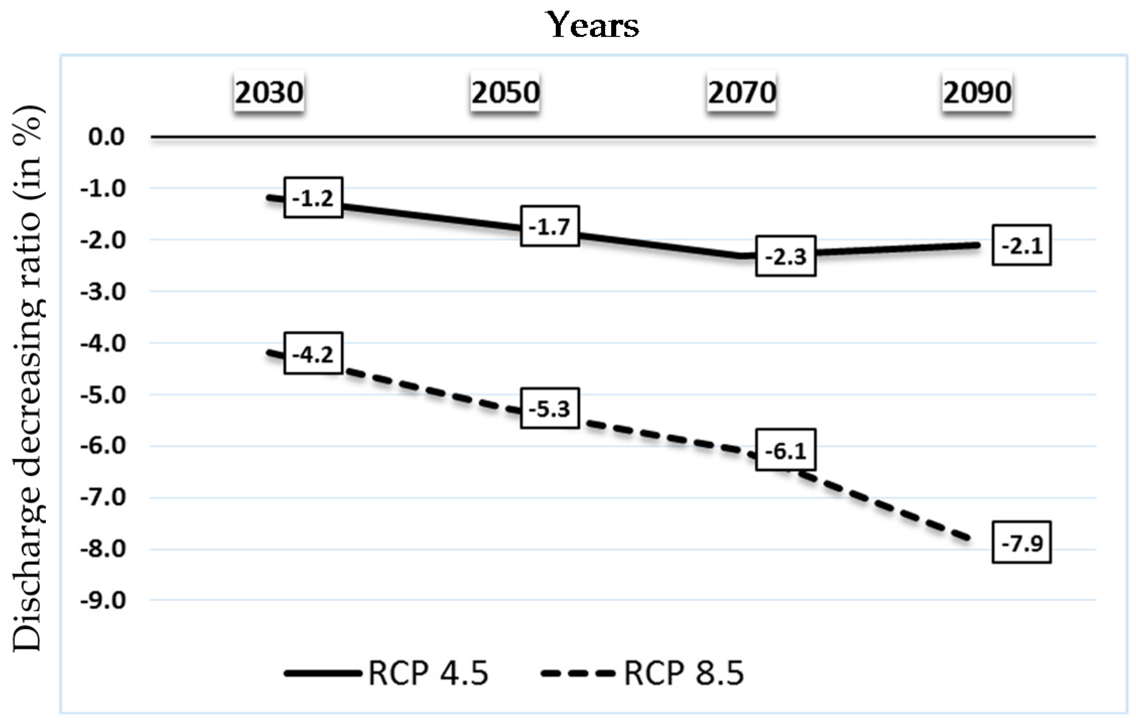 Hydrology 05 00012 g007