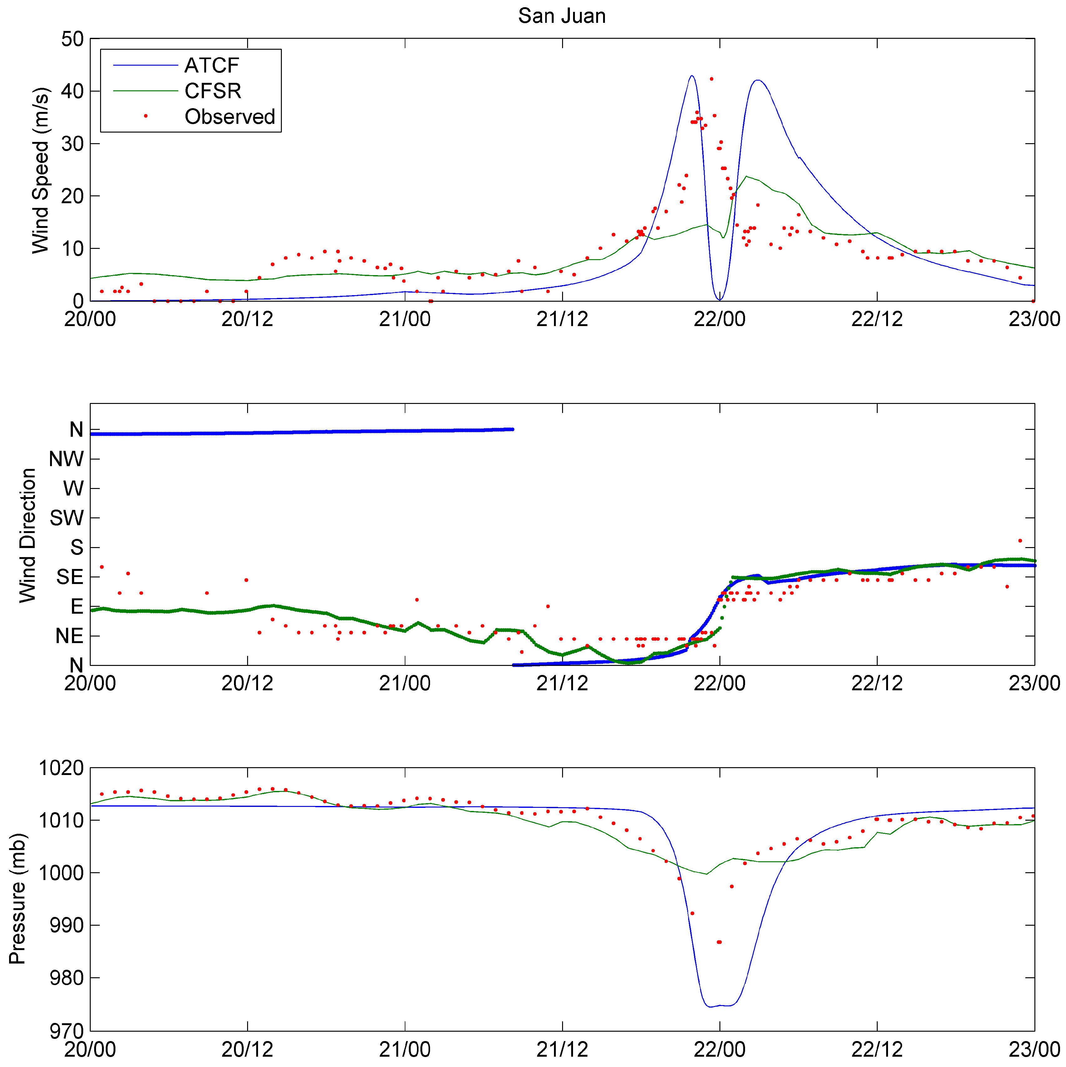 Hydrology 05 00013 g007