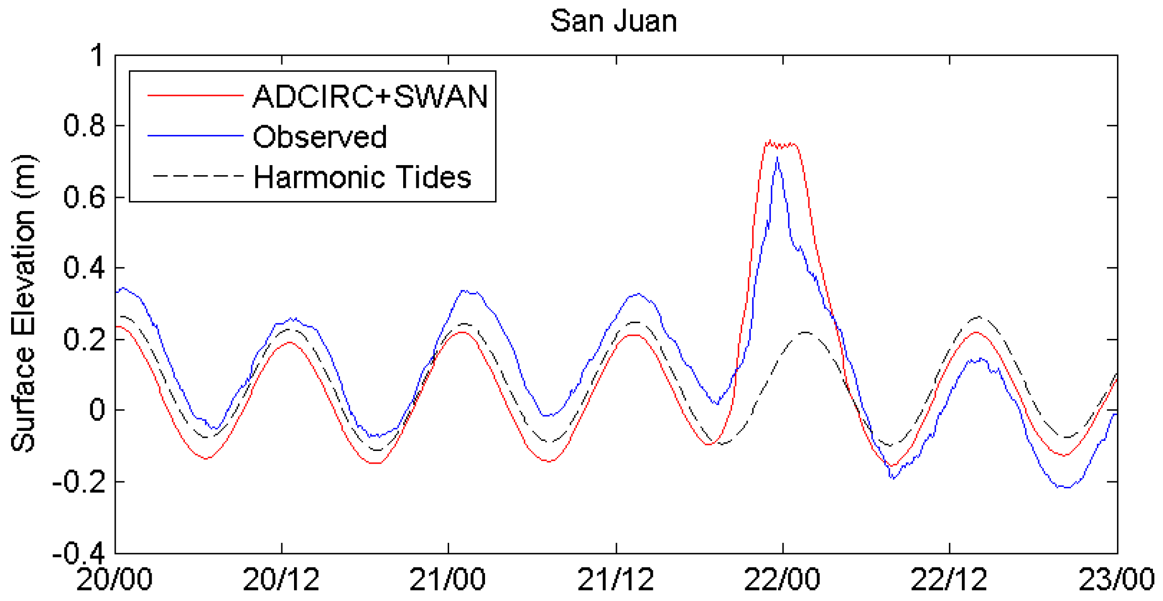 Hydrology 05 00013 g008