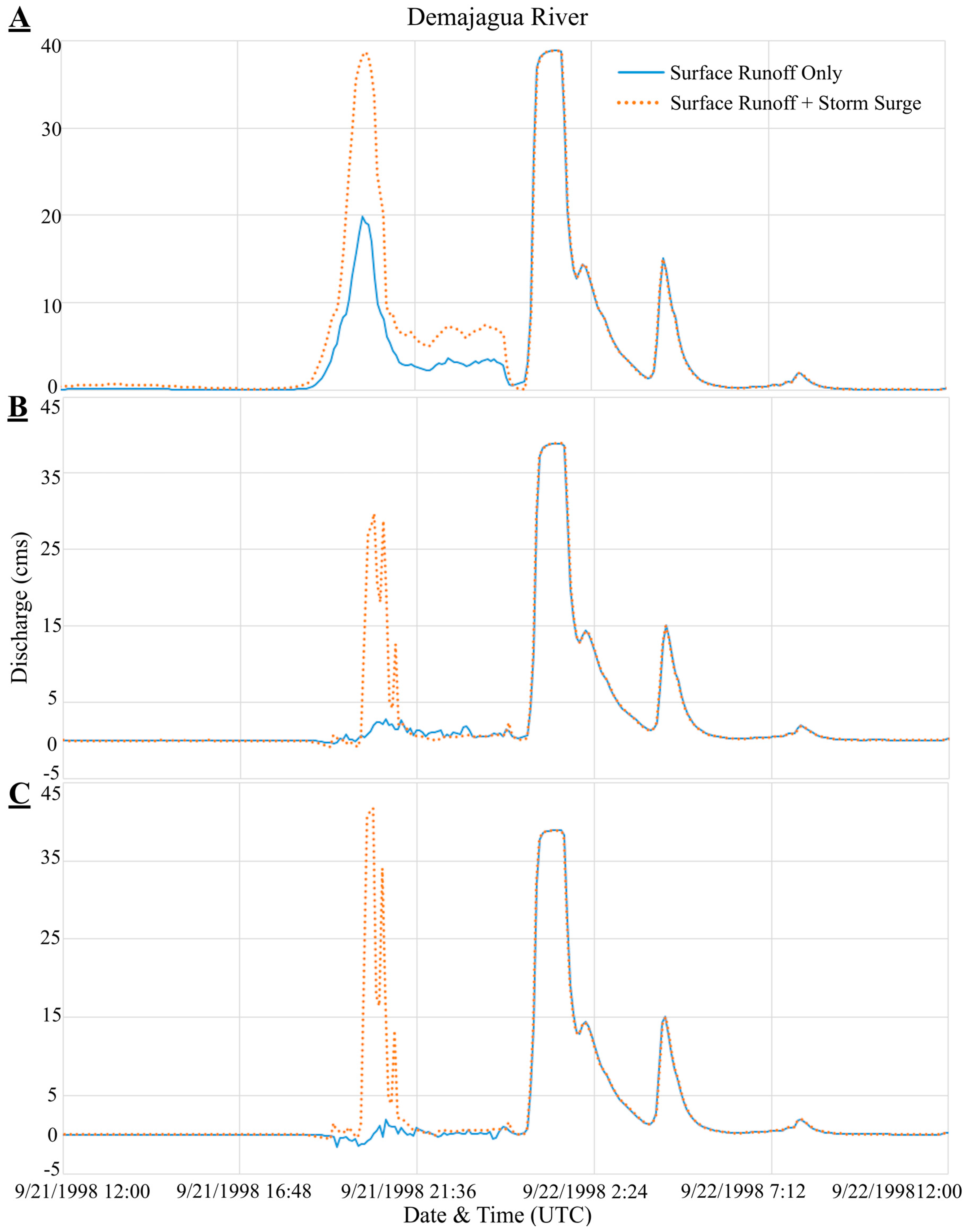 Hydrology 05 00013 g014