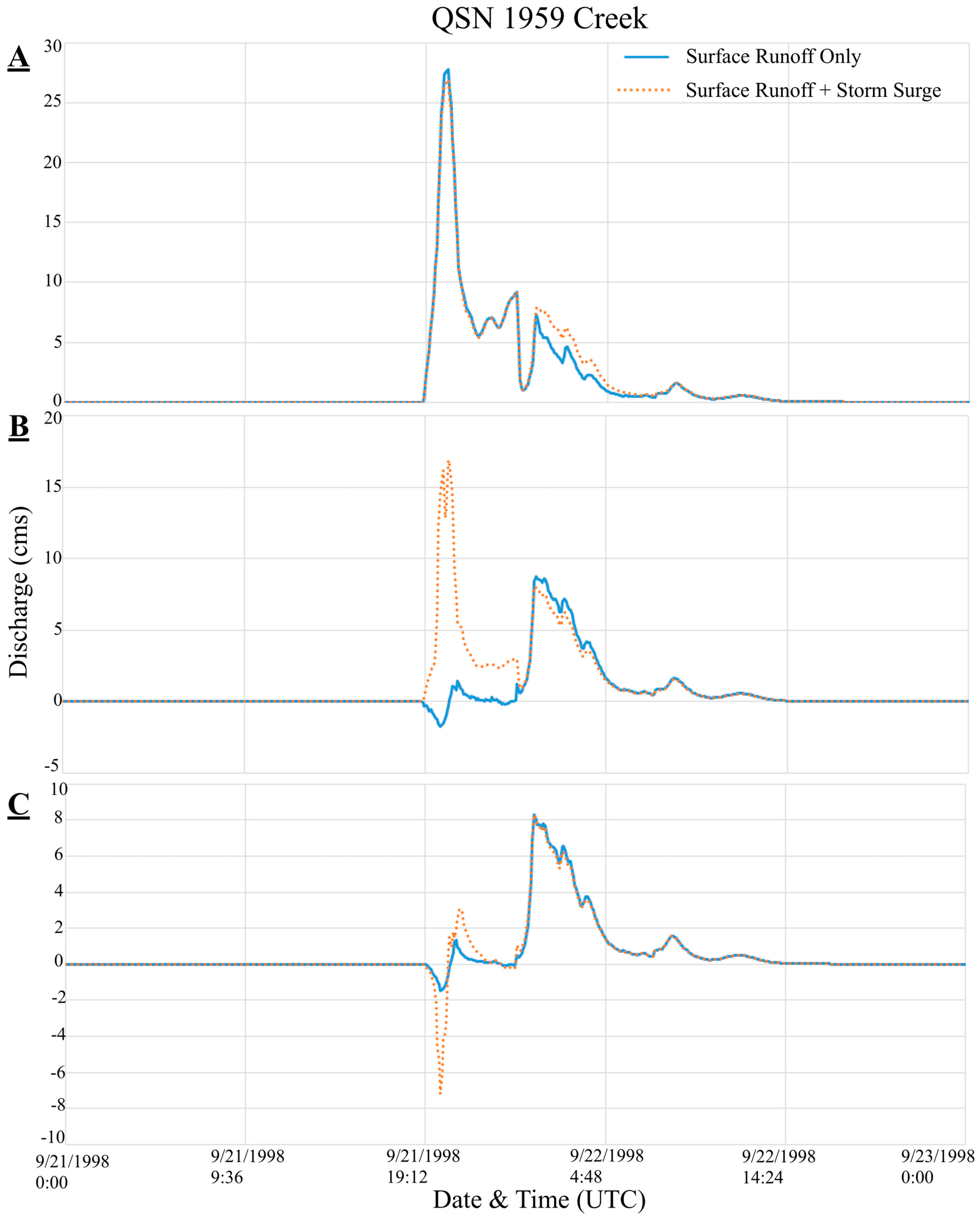 Hydrology 05 00013 g015