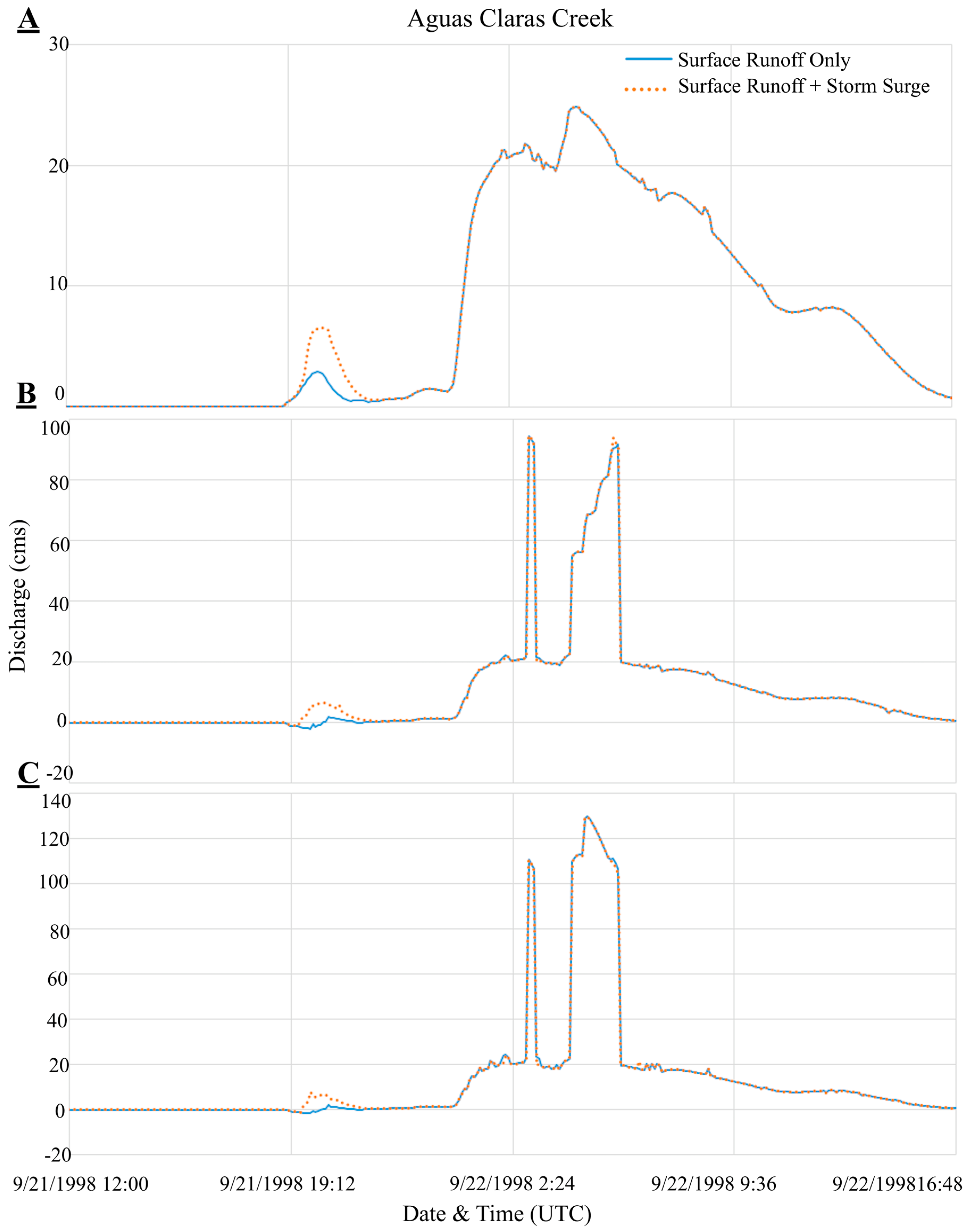 Hydrology 05 00013 g016