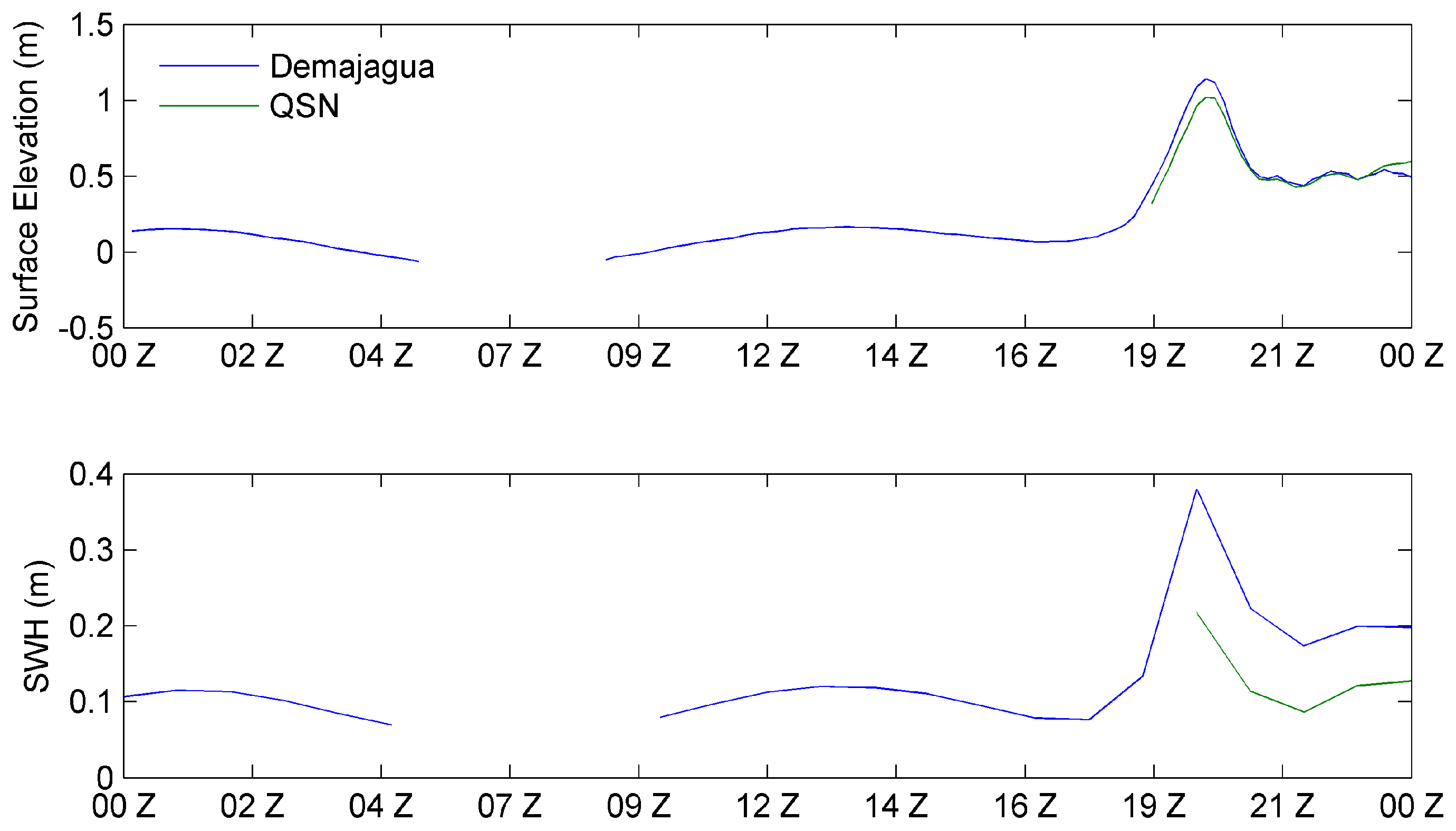Hydrology 05 00013 g017