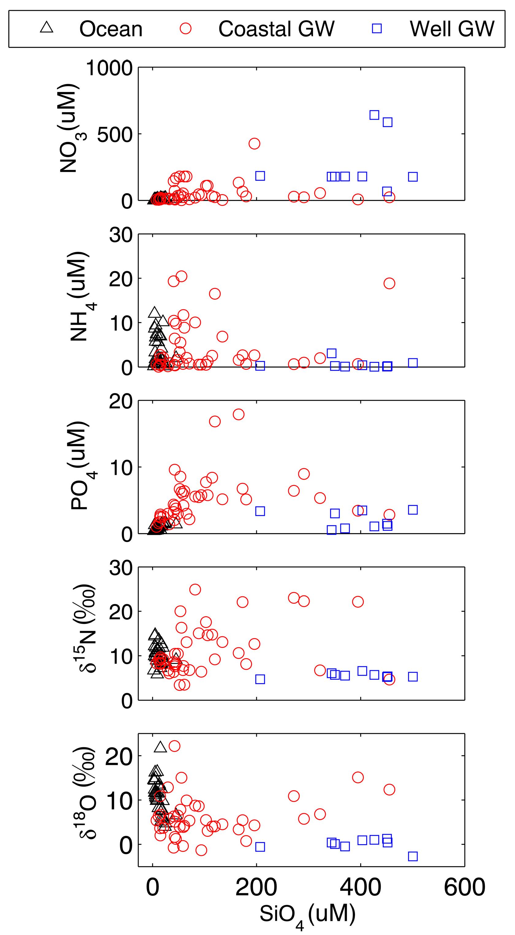 Hydrology 05 00015 g003