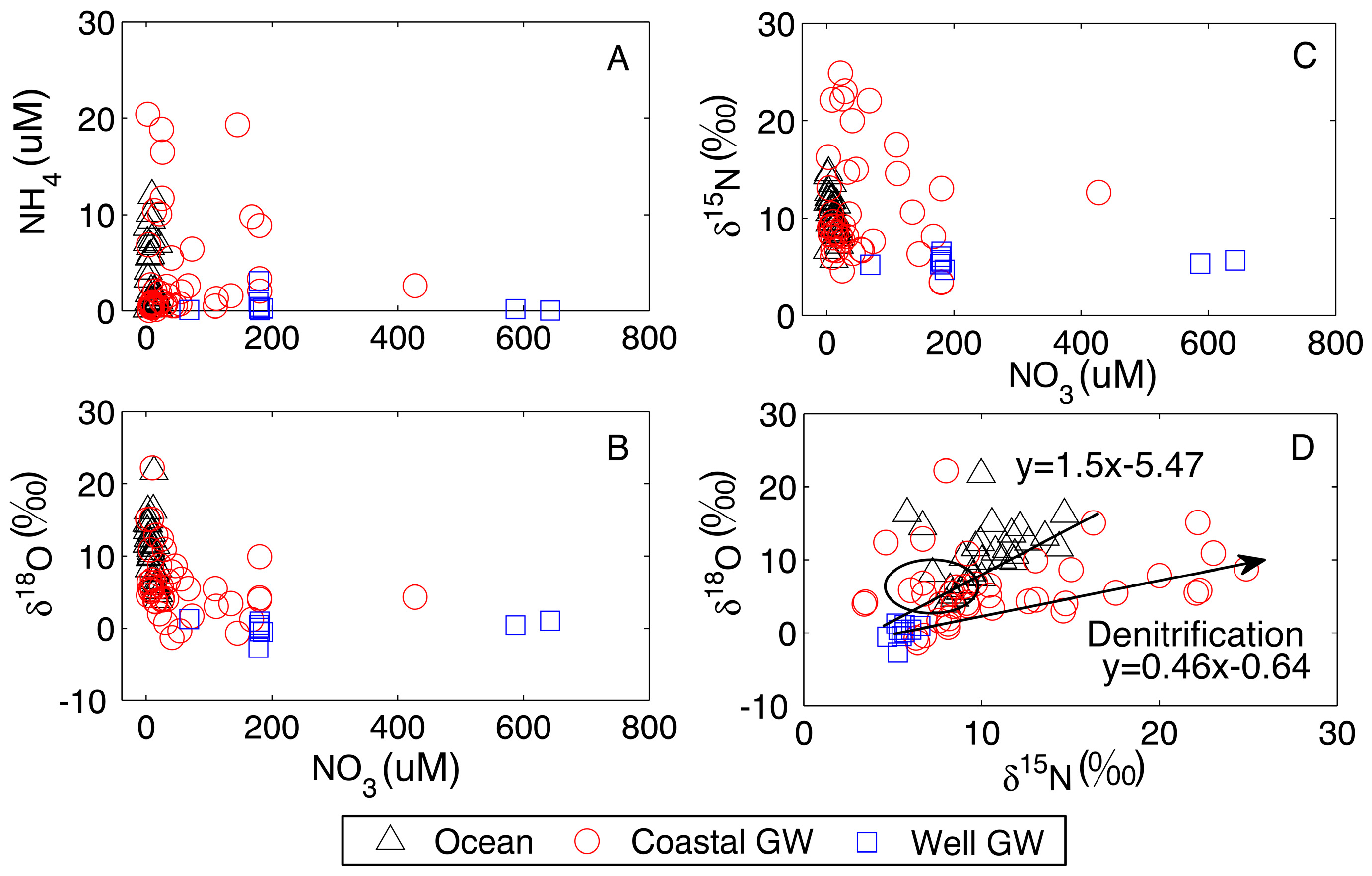 Hydrology 05 00015 g004