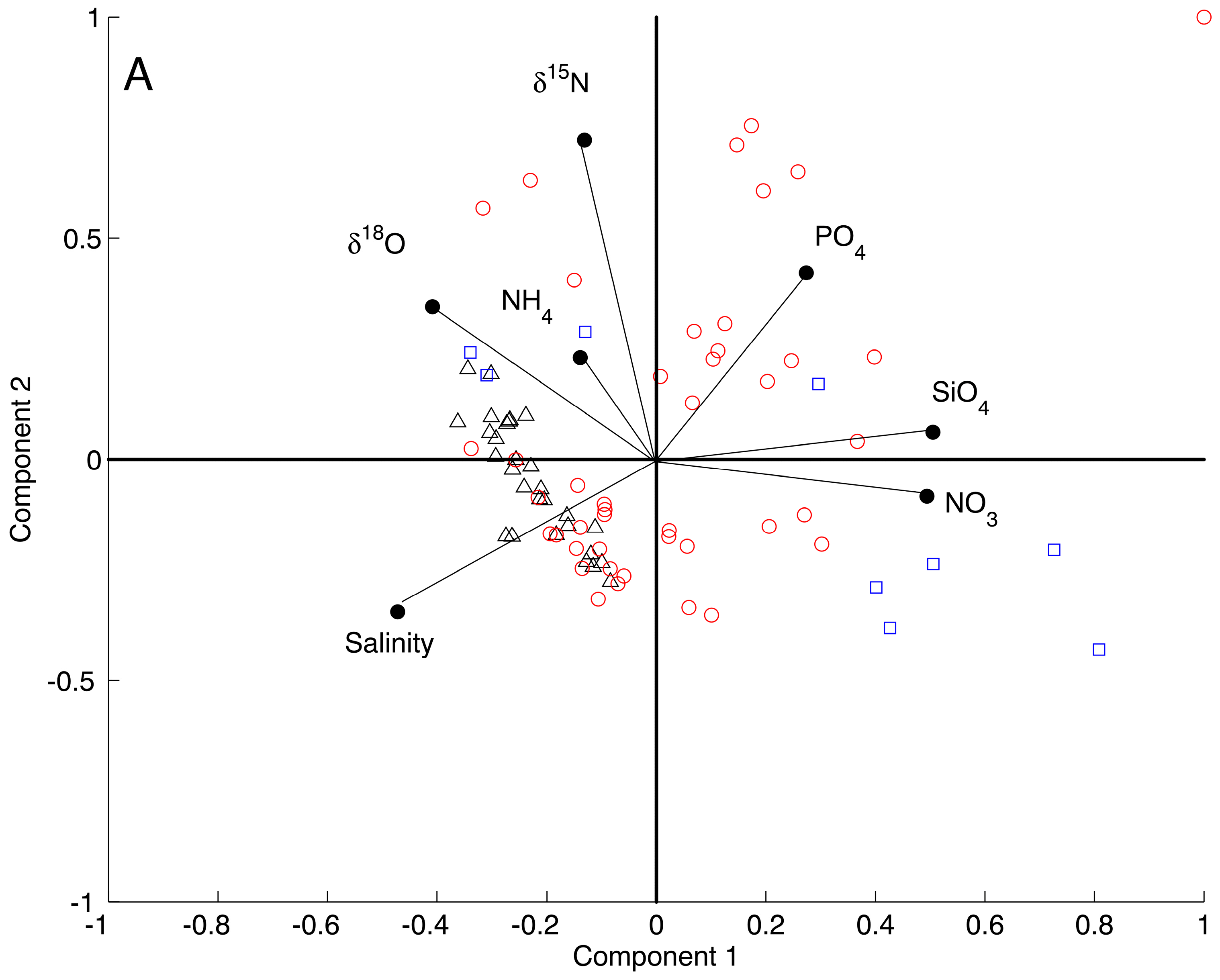 Hydrology 05 00015 g005a
