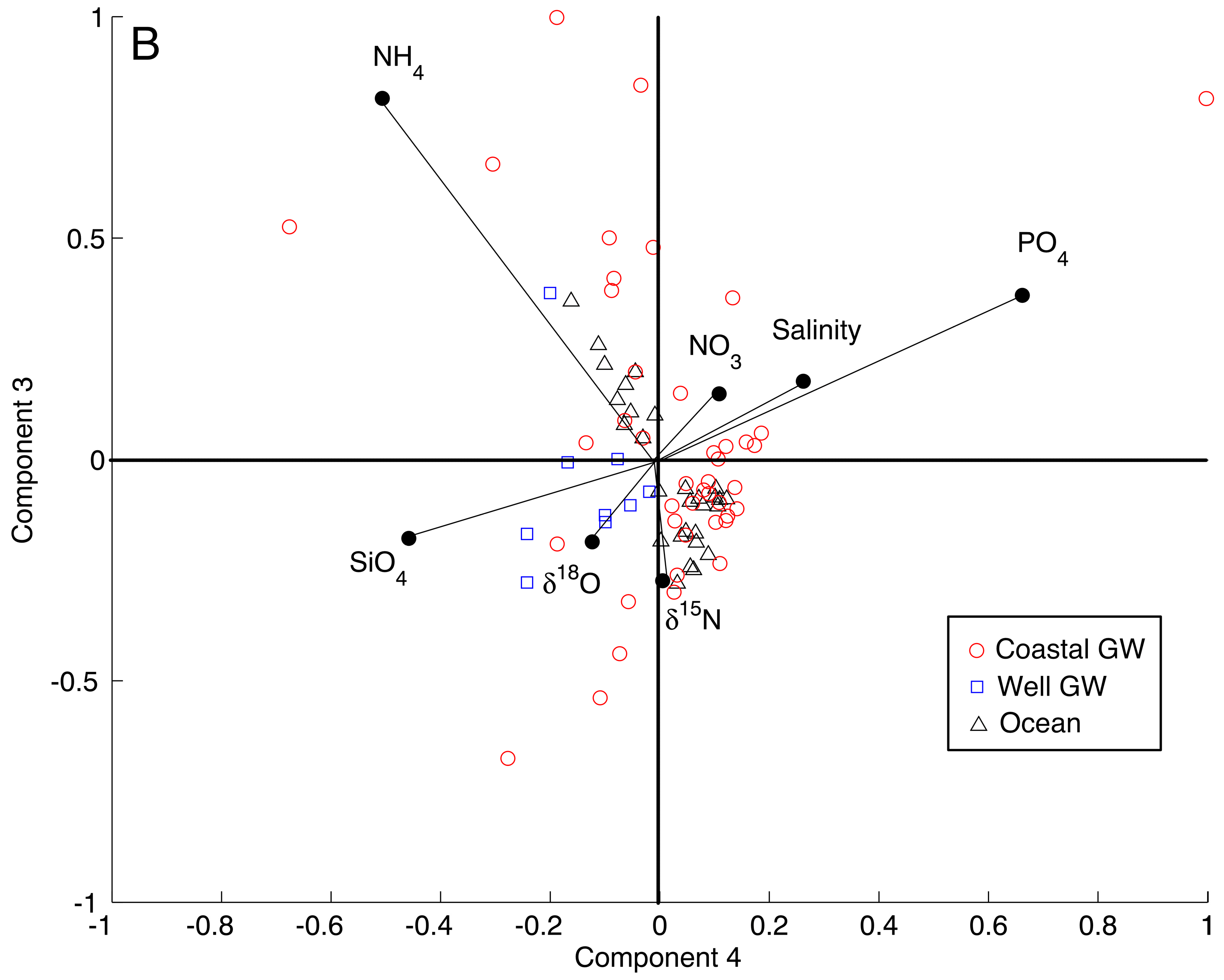Hydrology 05 00015 g005b