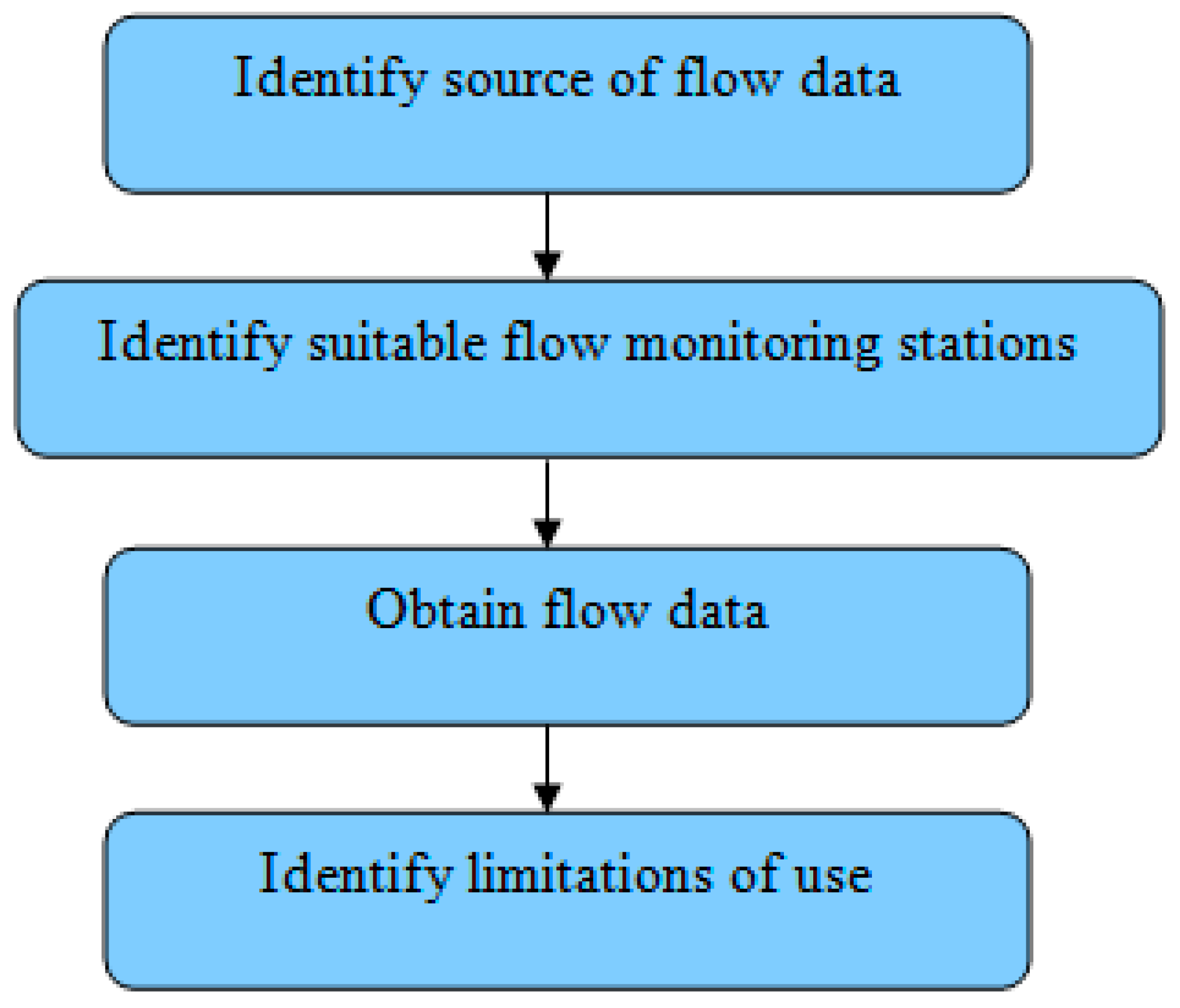 Hydrology 05 00020 g001