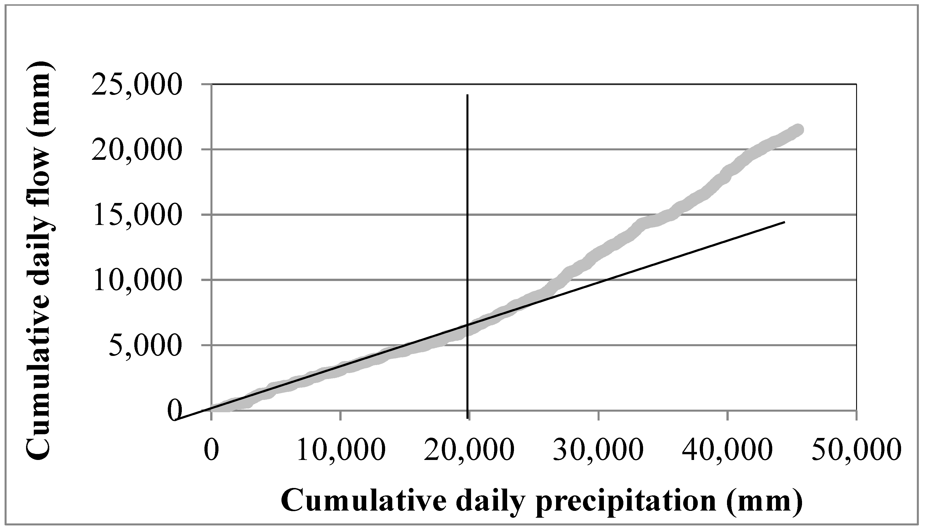 Hydrology 05 00020 g004