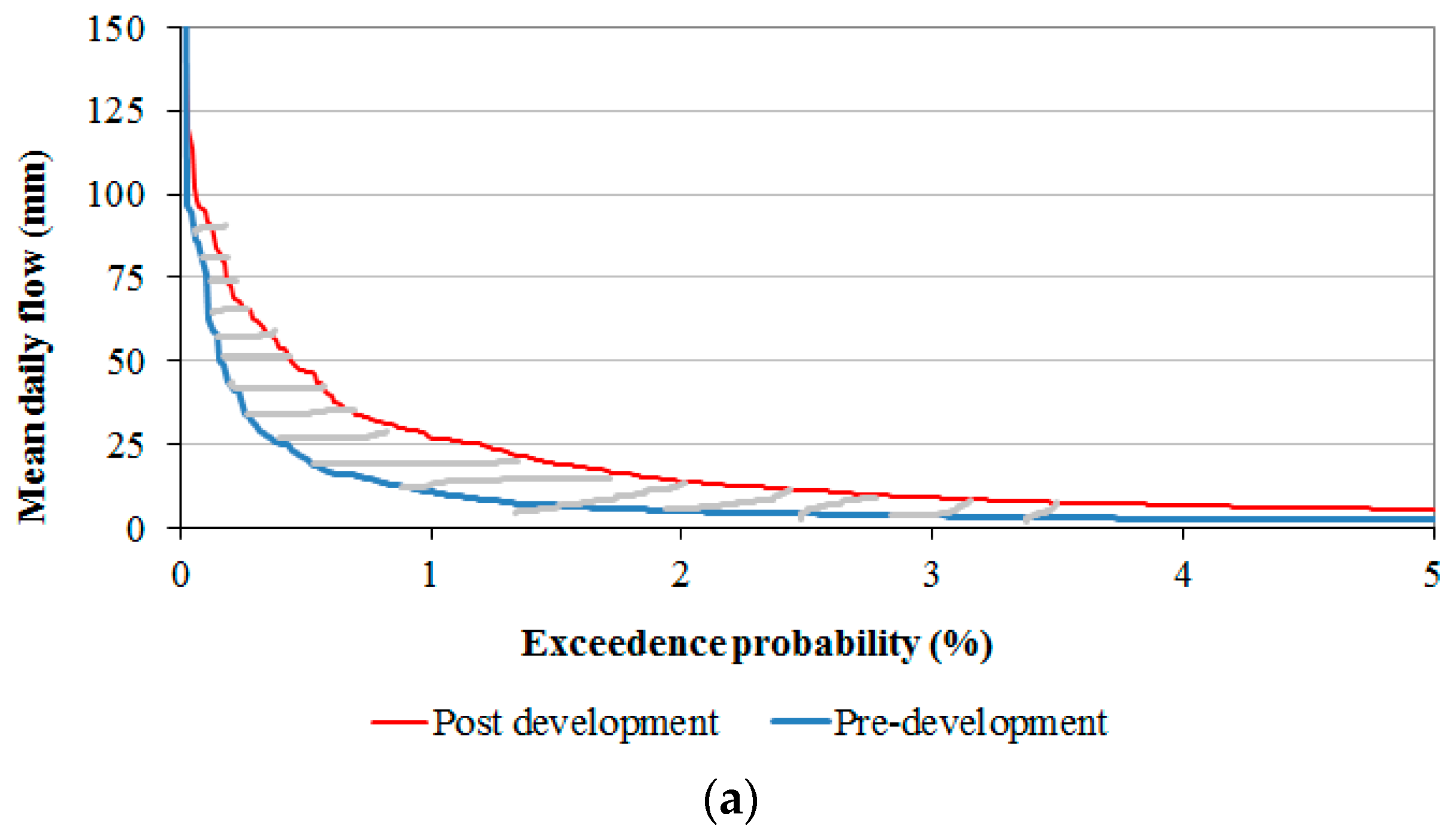 Hydrology 05 00020 g005a