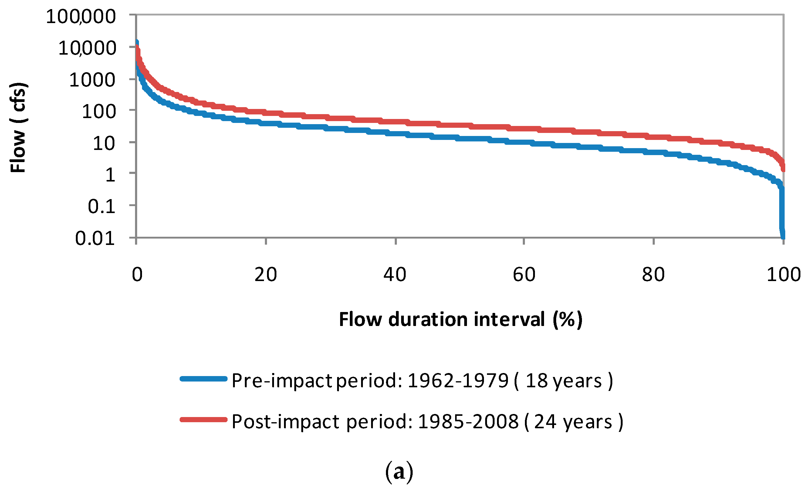Hydrology 05 00020 g006a
