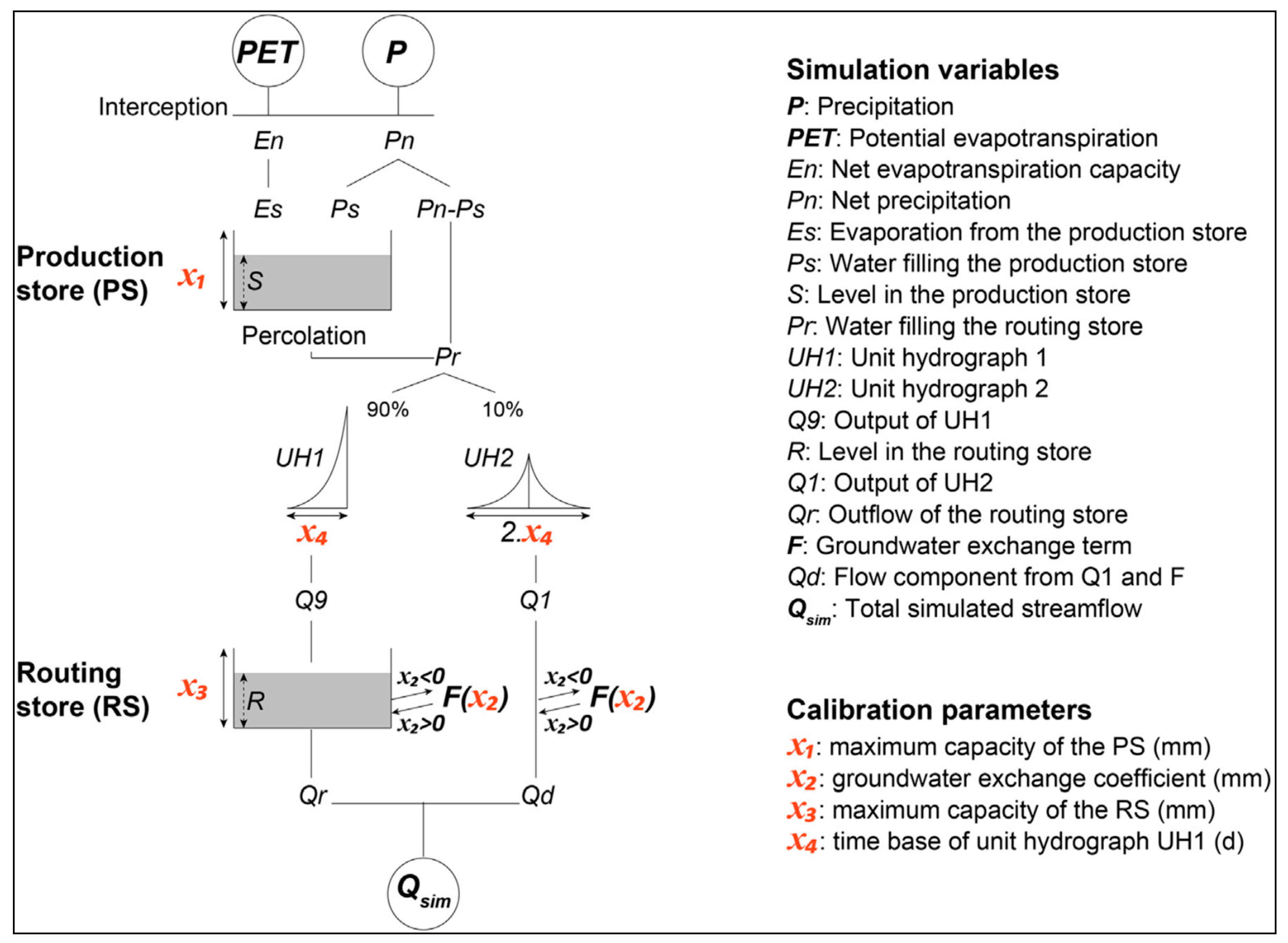 Hydrology 05 00021 g002 Hydrology 05 00021 g002