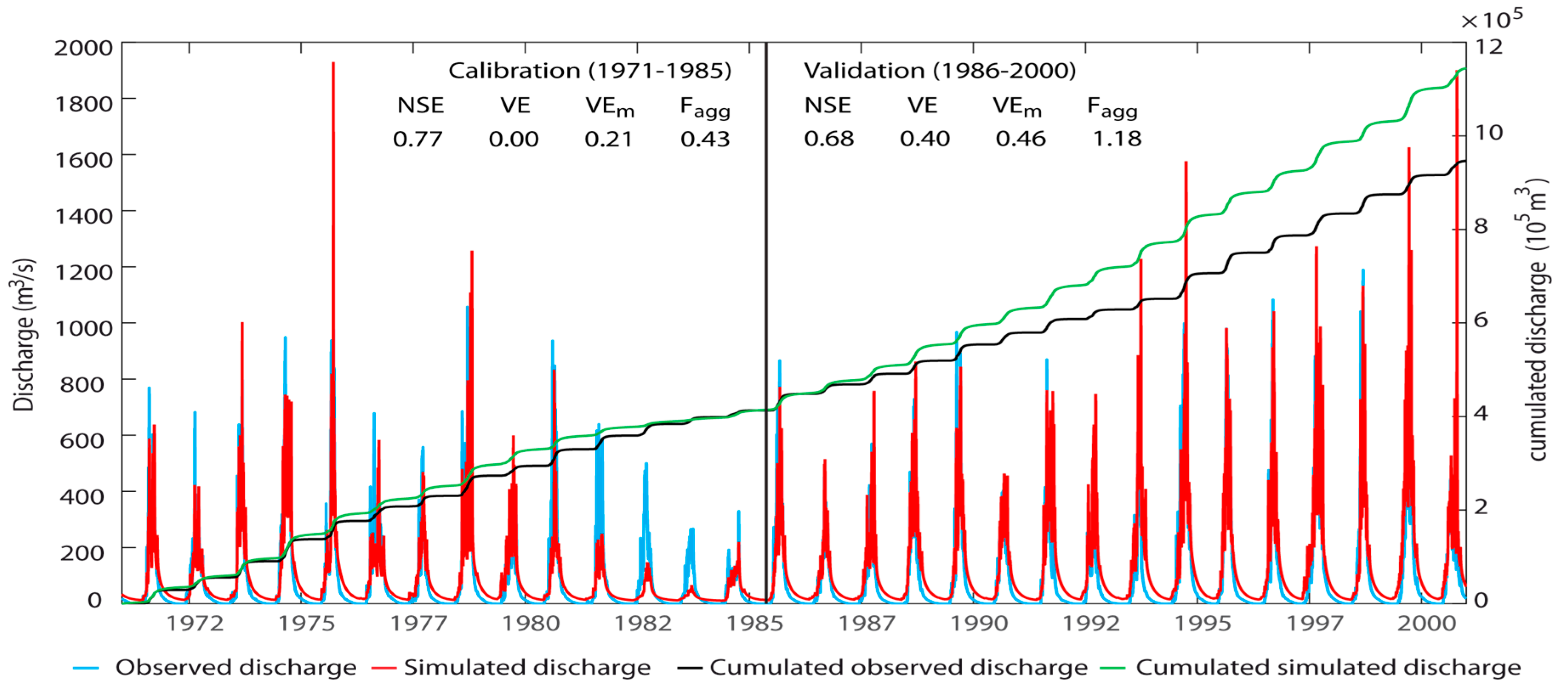 Hydrology 05 00021 g003 Hydrology 05 00021 g003