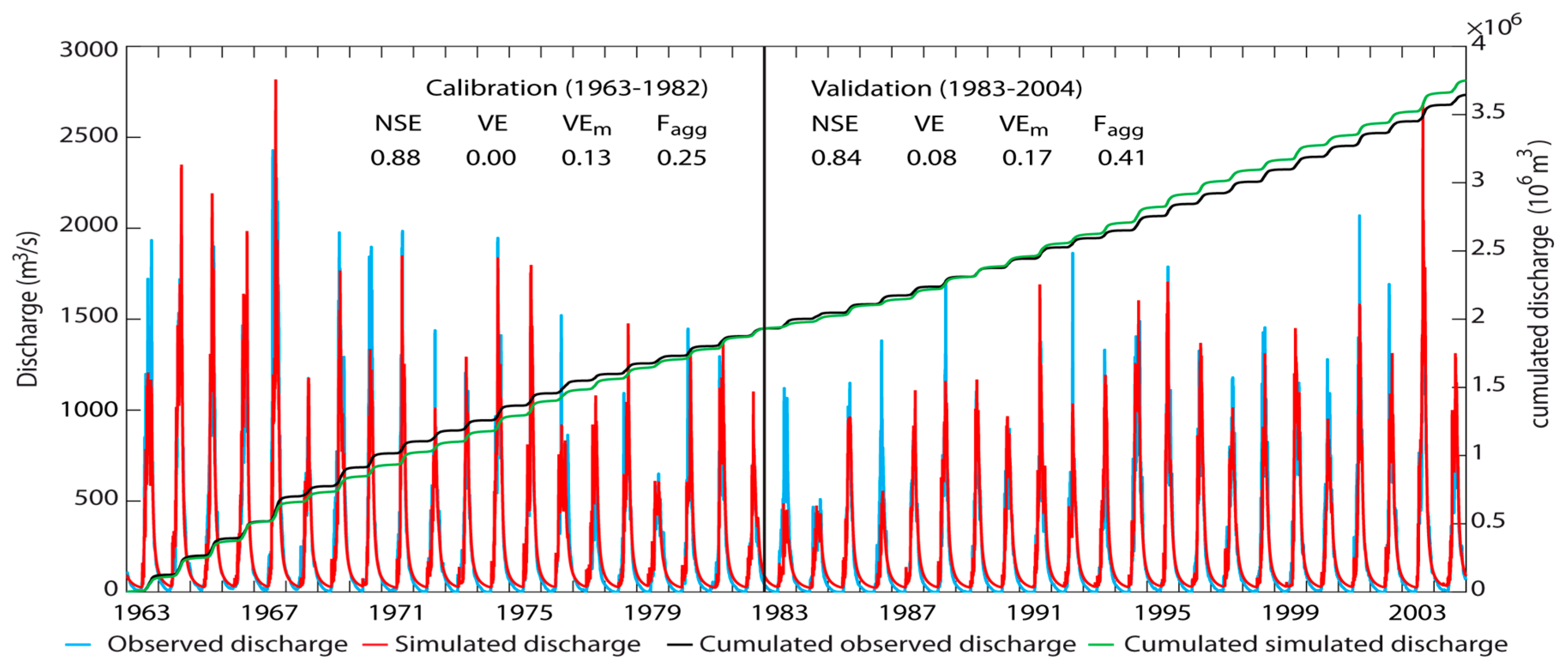 Hydrology 05 00021 g004 Hydrology 05 00021 g004