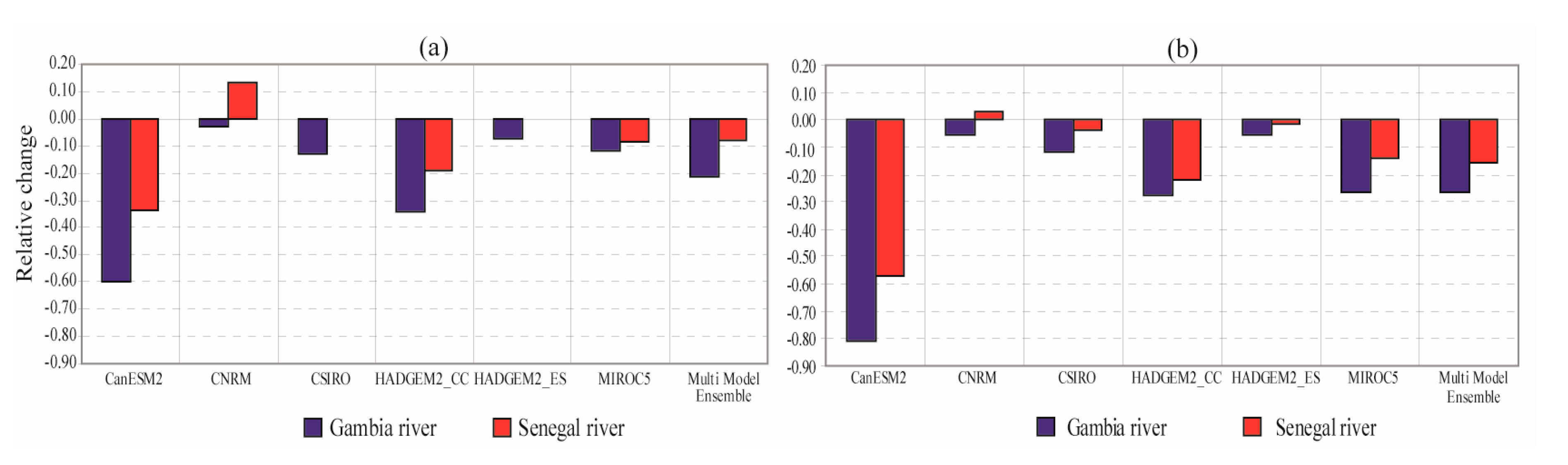 Hydrology 05 00021 g005 Hydrology 05 00021 g005
