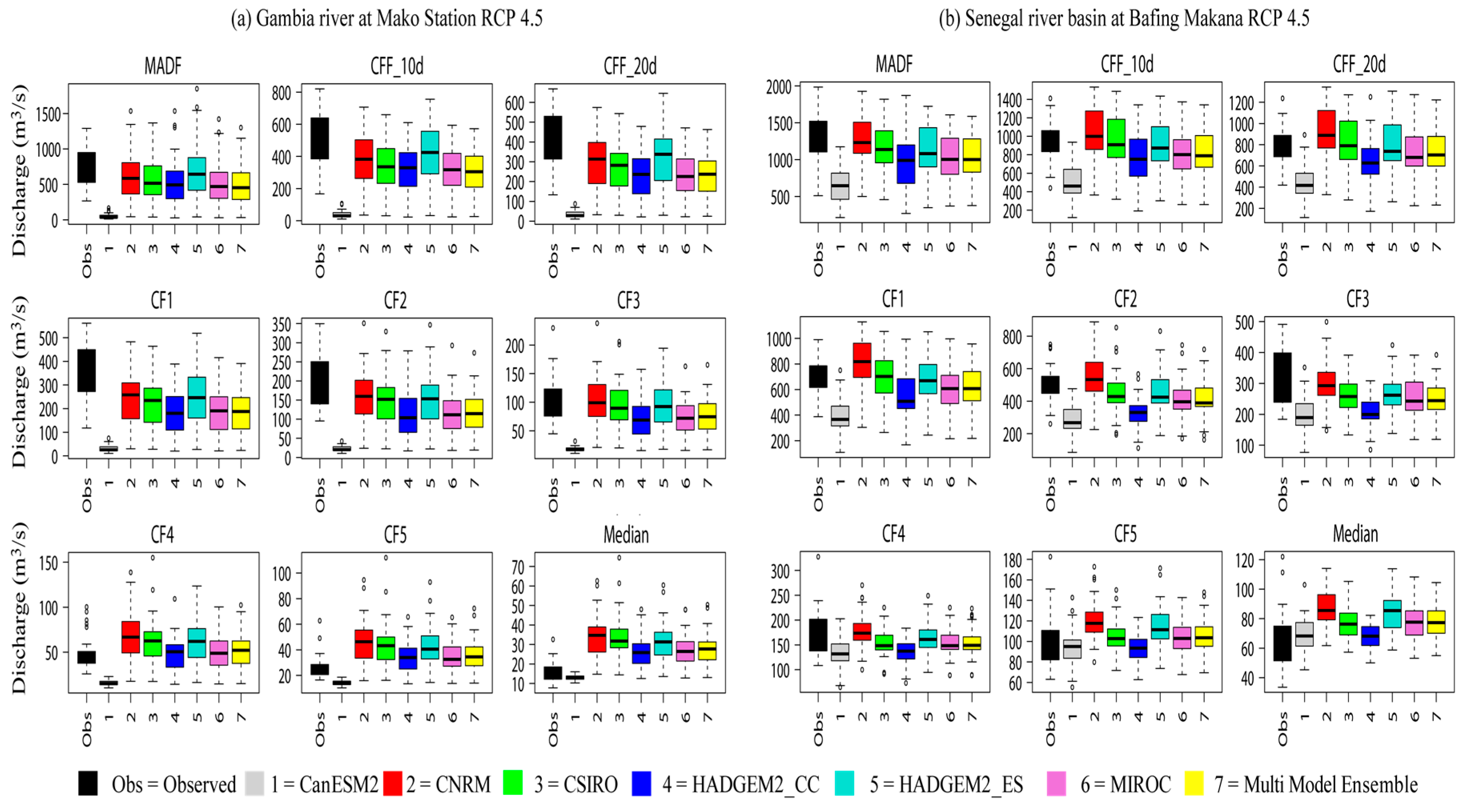 Hydrology 05 00021 g006 Hydrology 05 00021 g006