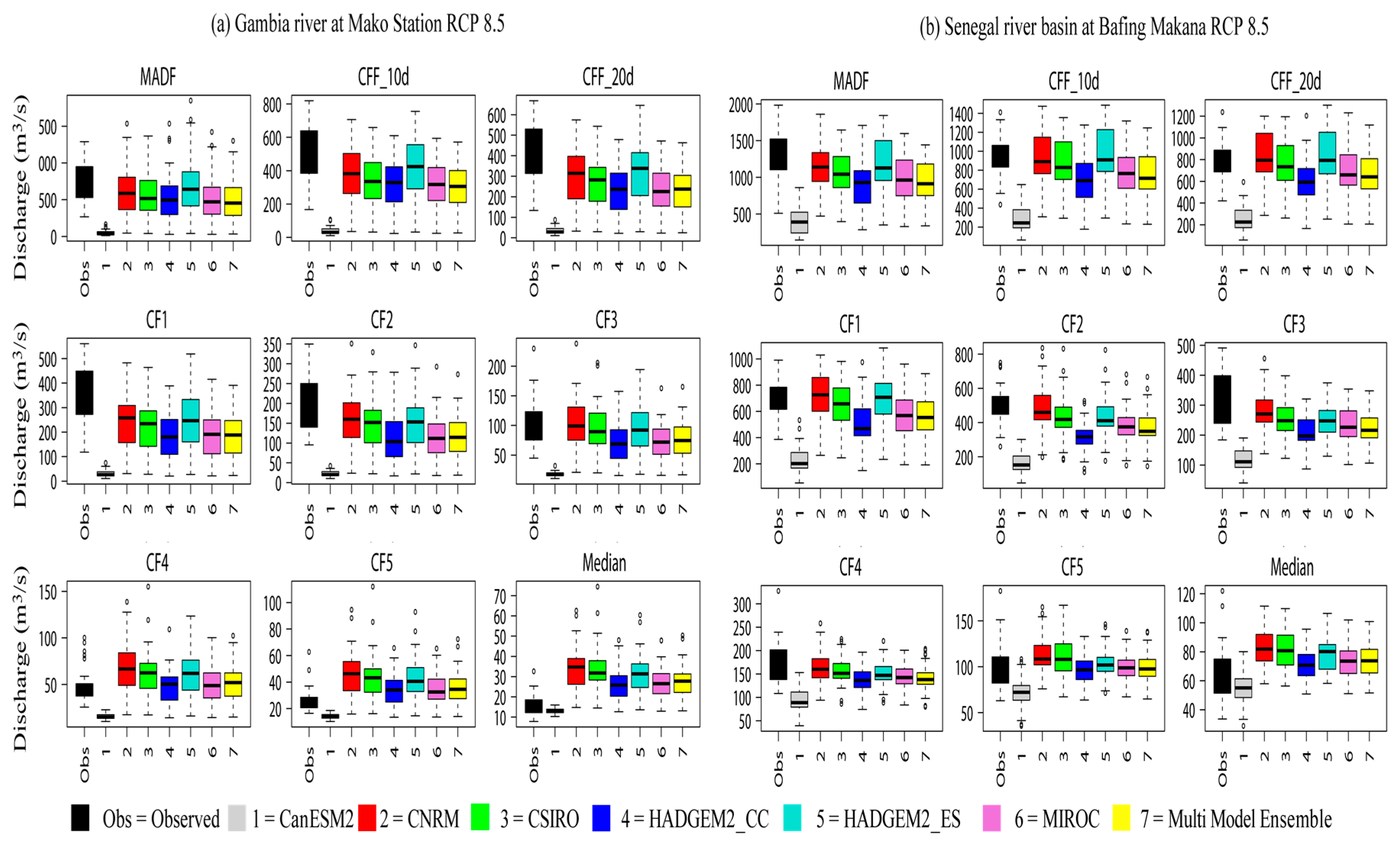 Hydrology 05 00021 g007 Hydrology 05 00021 g007