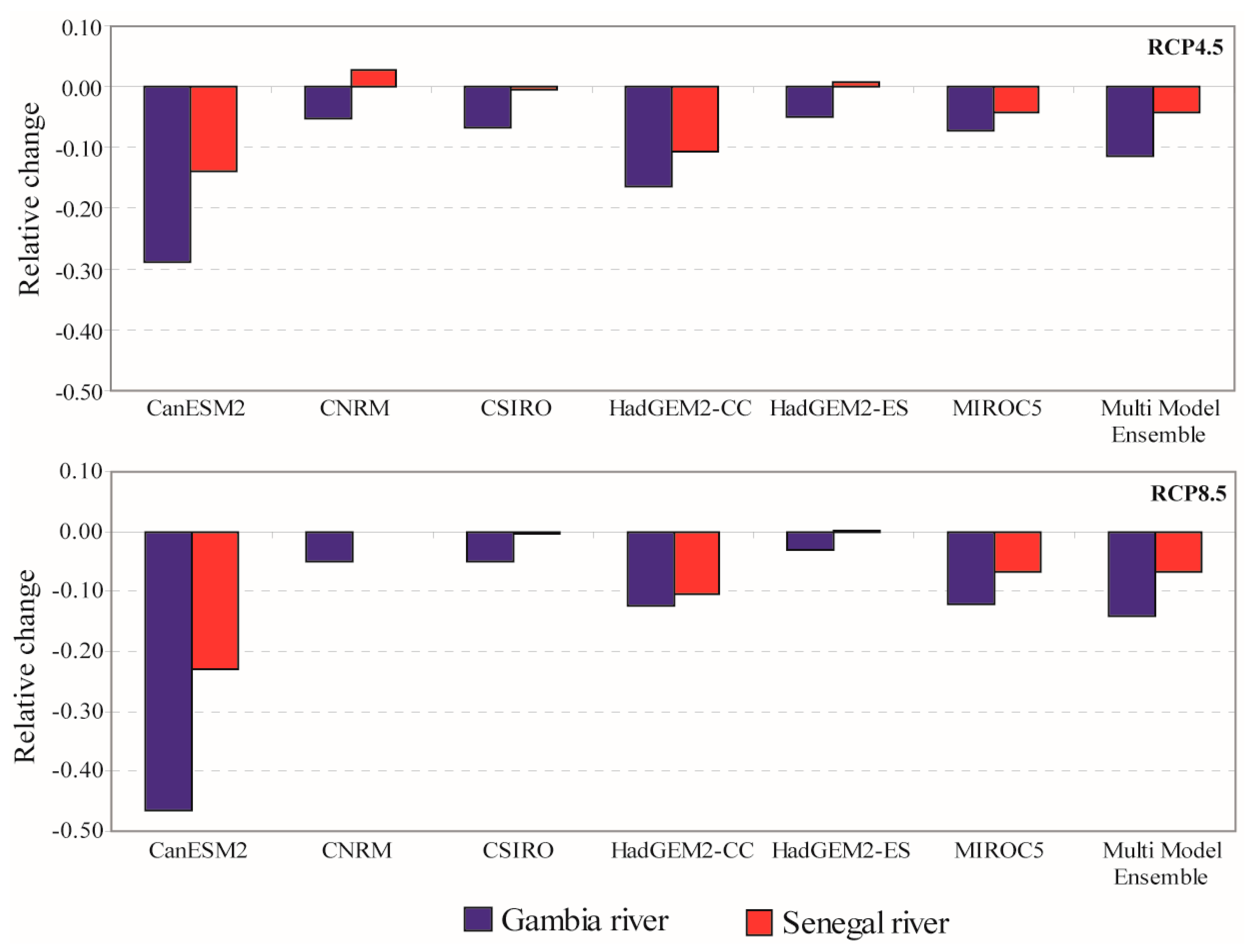 Hydrology 05 00021 g0a1 Hydrology 05 00021 g0a1