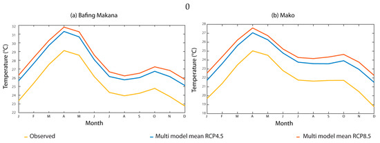 Hydrology 05 00021 g0a2