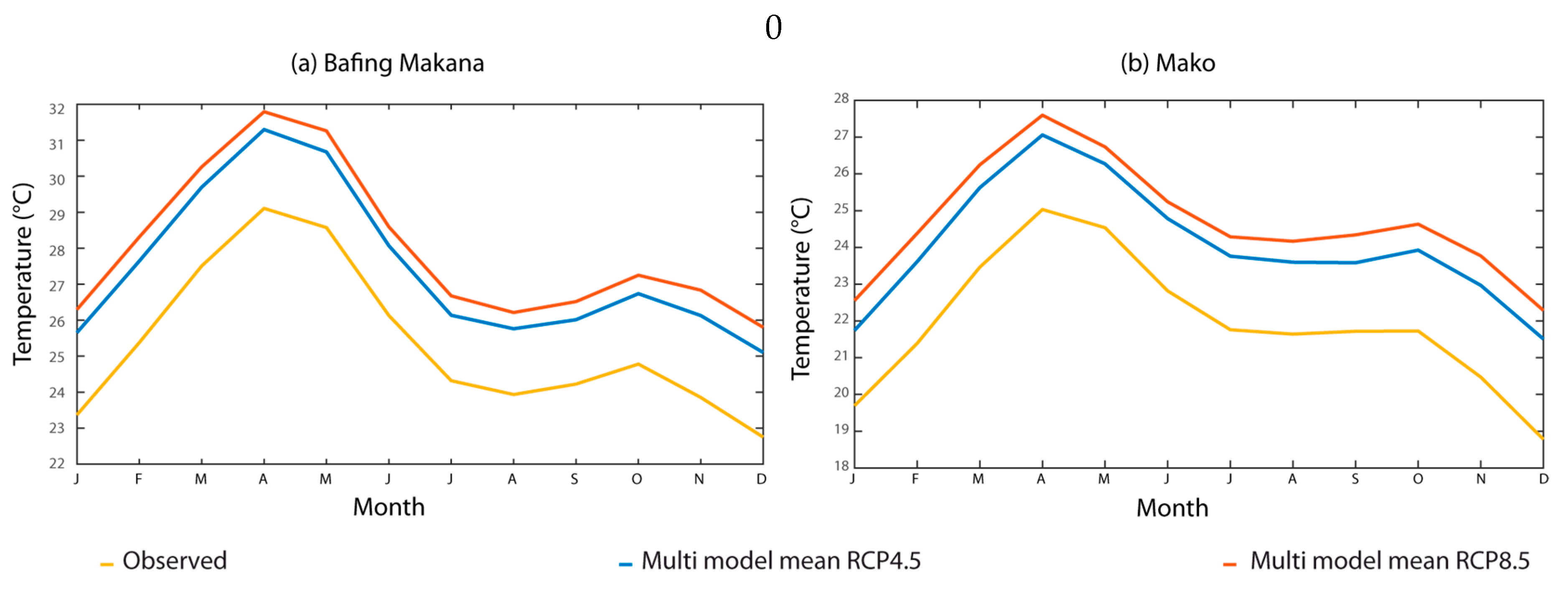 Hydrology 05 00021 g0a2 Hydrology 05 00021 g0a2