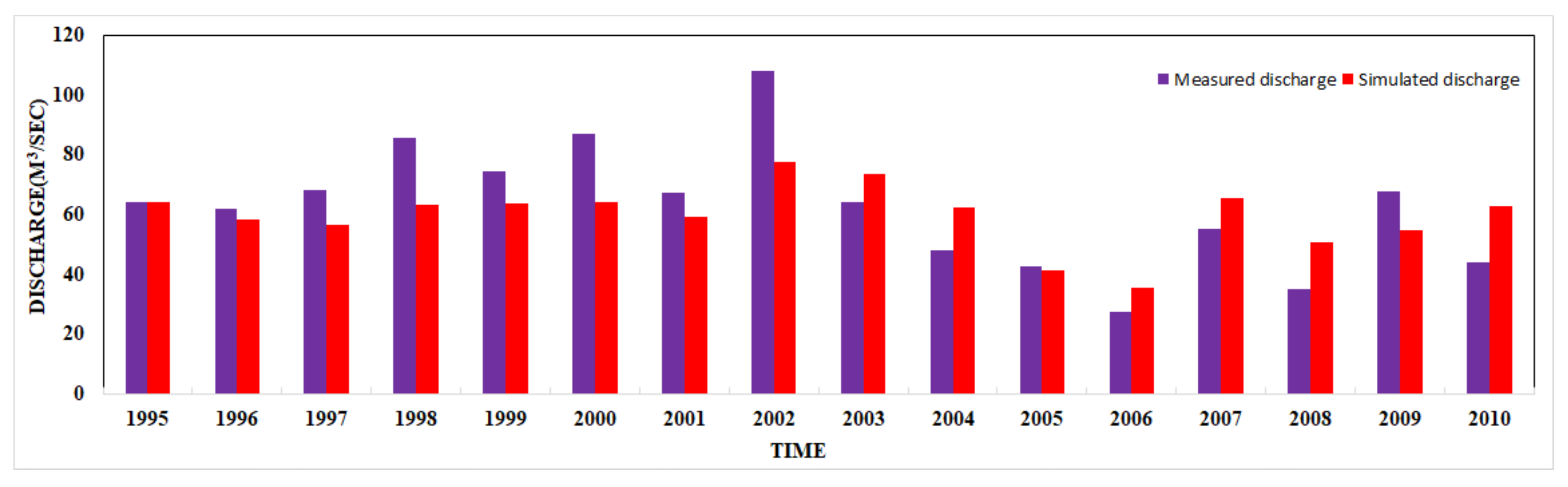 Hydrology 05 00022 g005