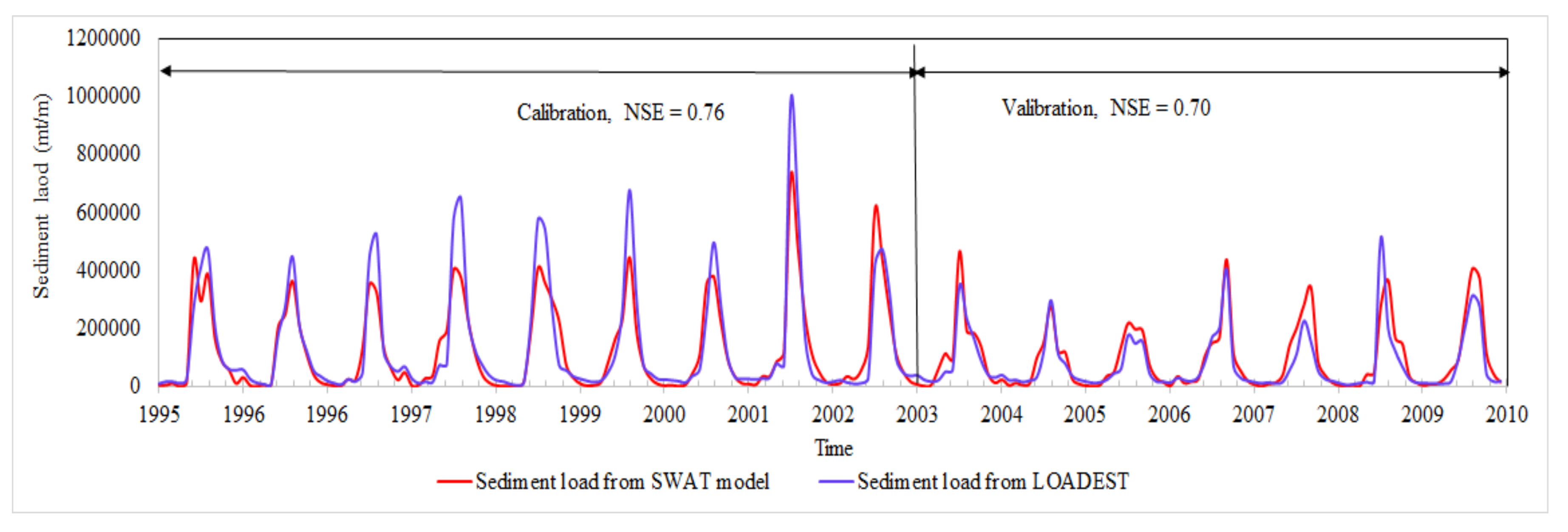 Hydrology 05 00022 g006