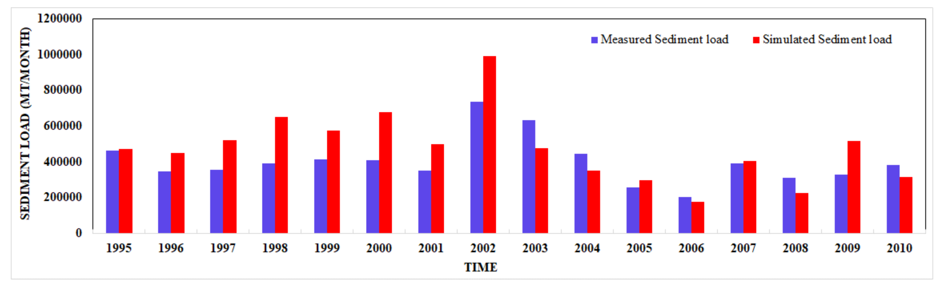 Hydrology 05 00022 g008