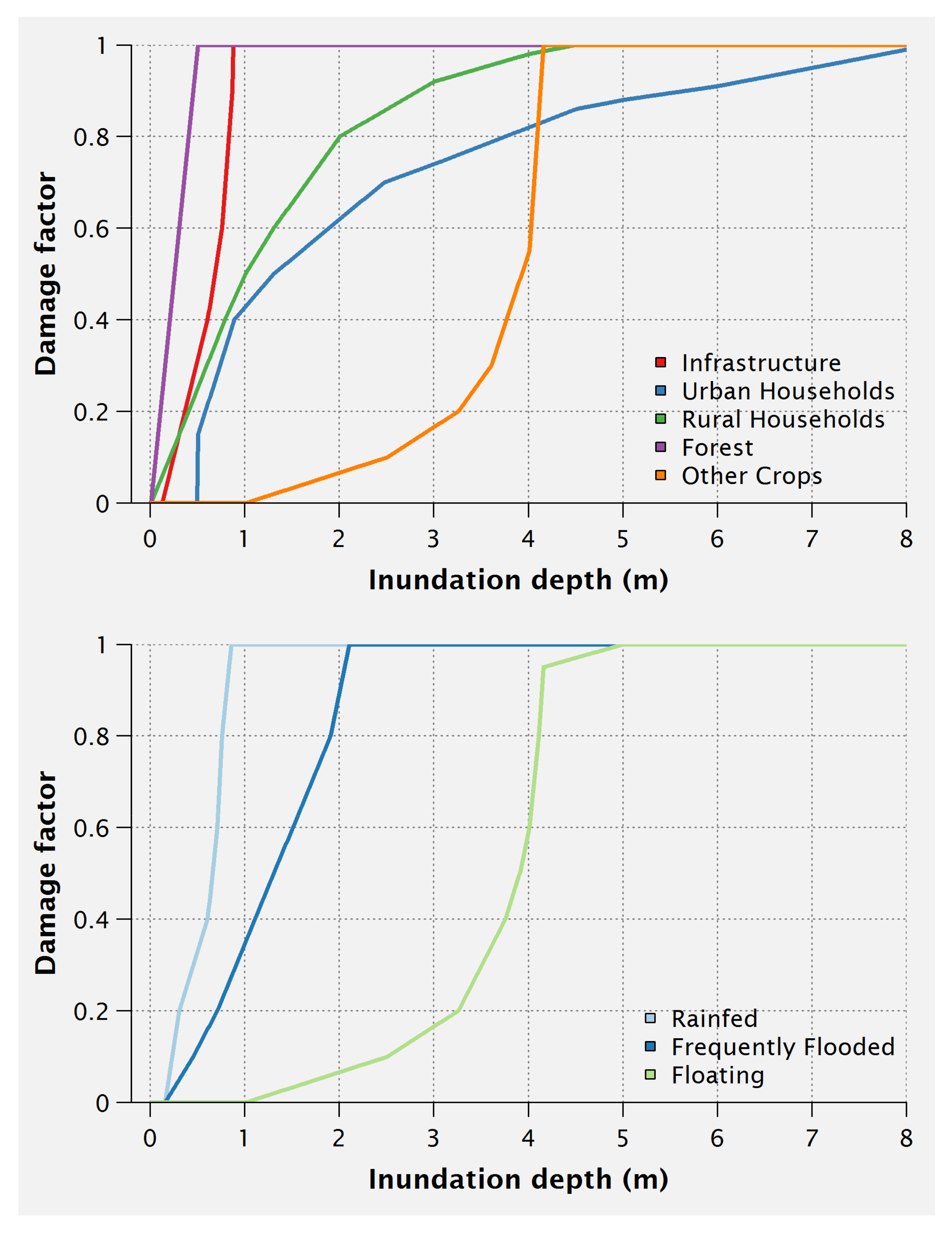 Hydrology 05 00023 g005