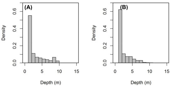 Hydrology 05 00023 g0a2