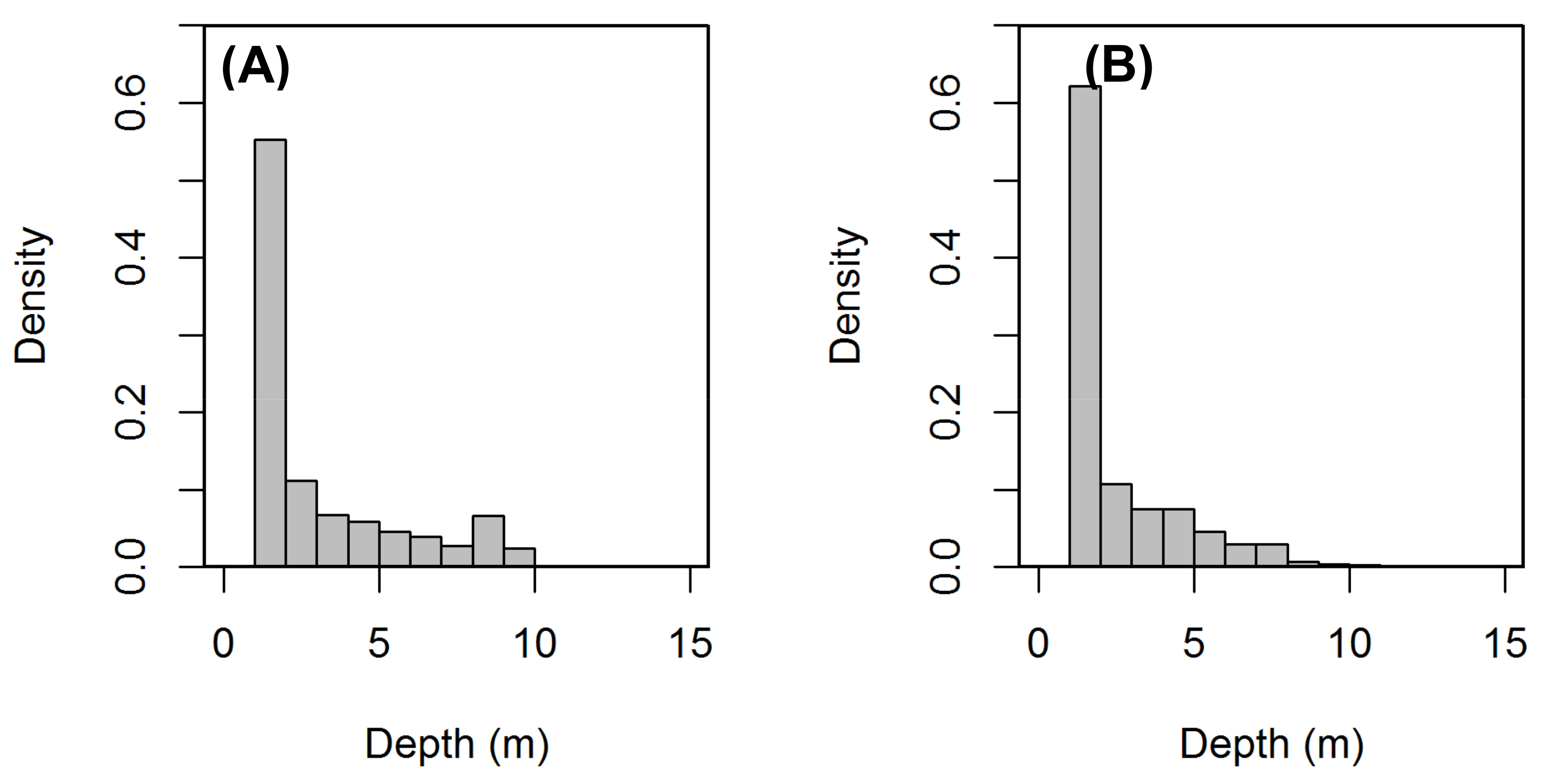 Hydrology 05 00023 g0a2