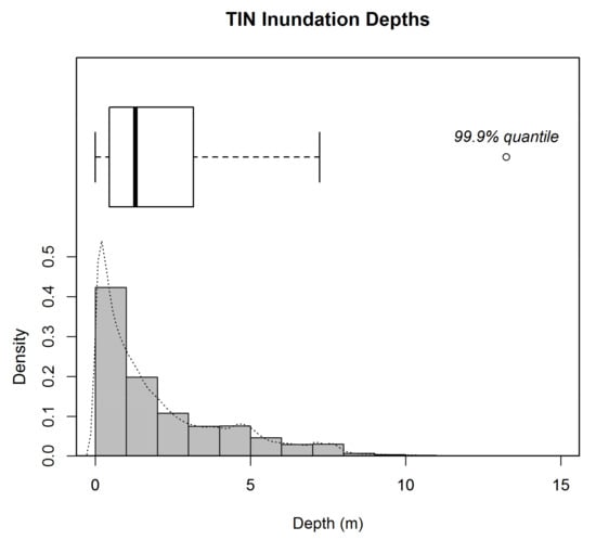 Hydrology 05 00023 g0a3