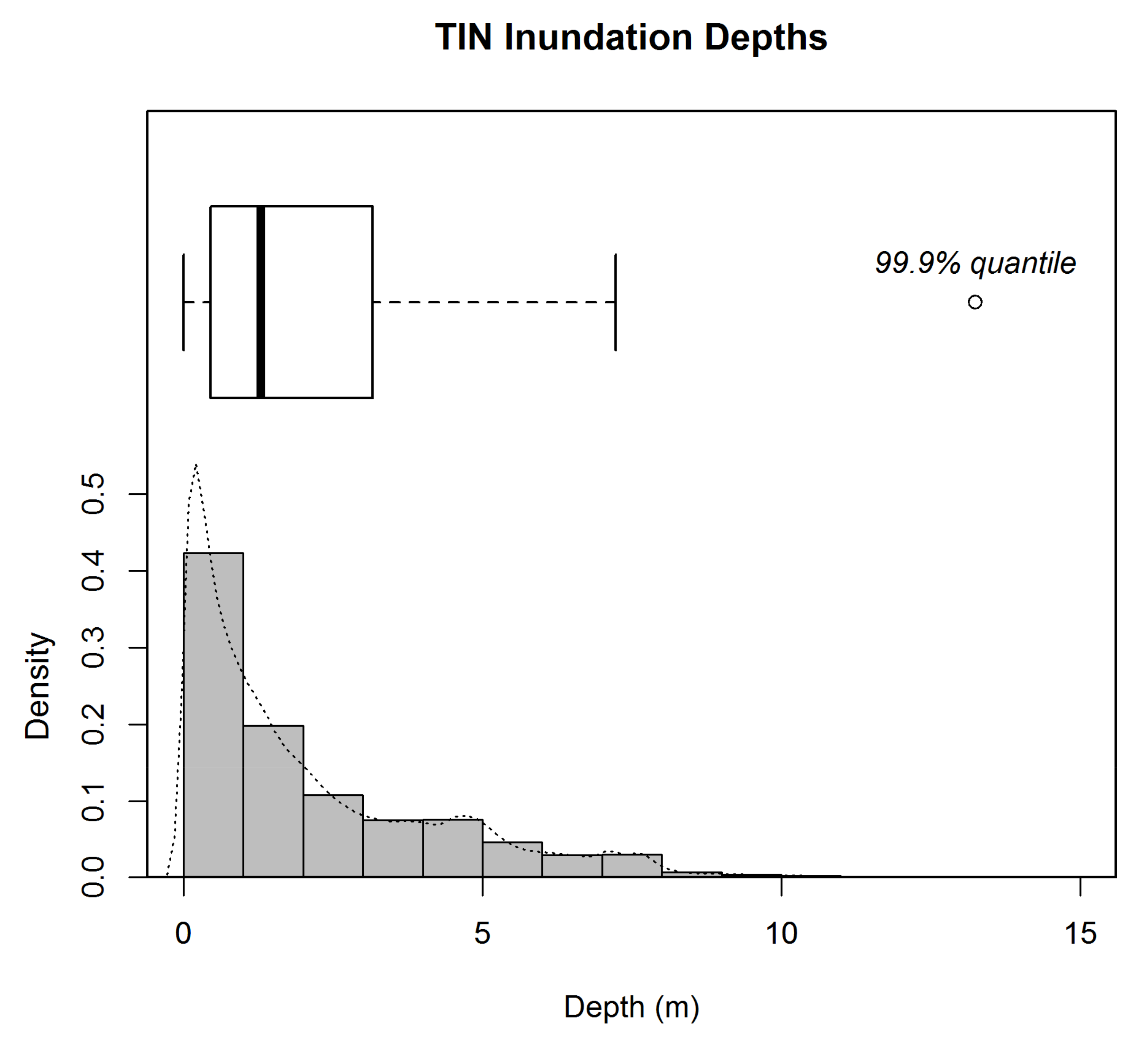 Hydrology 05 00023 g0a3