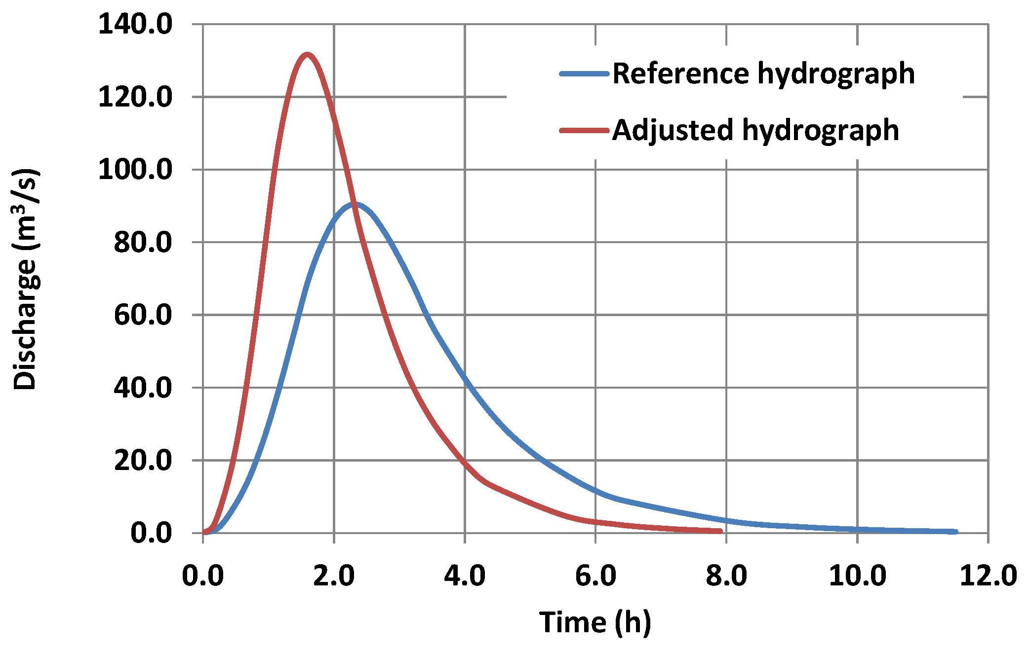 Hydrology 05 00024 g003
