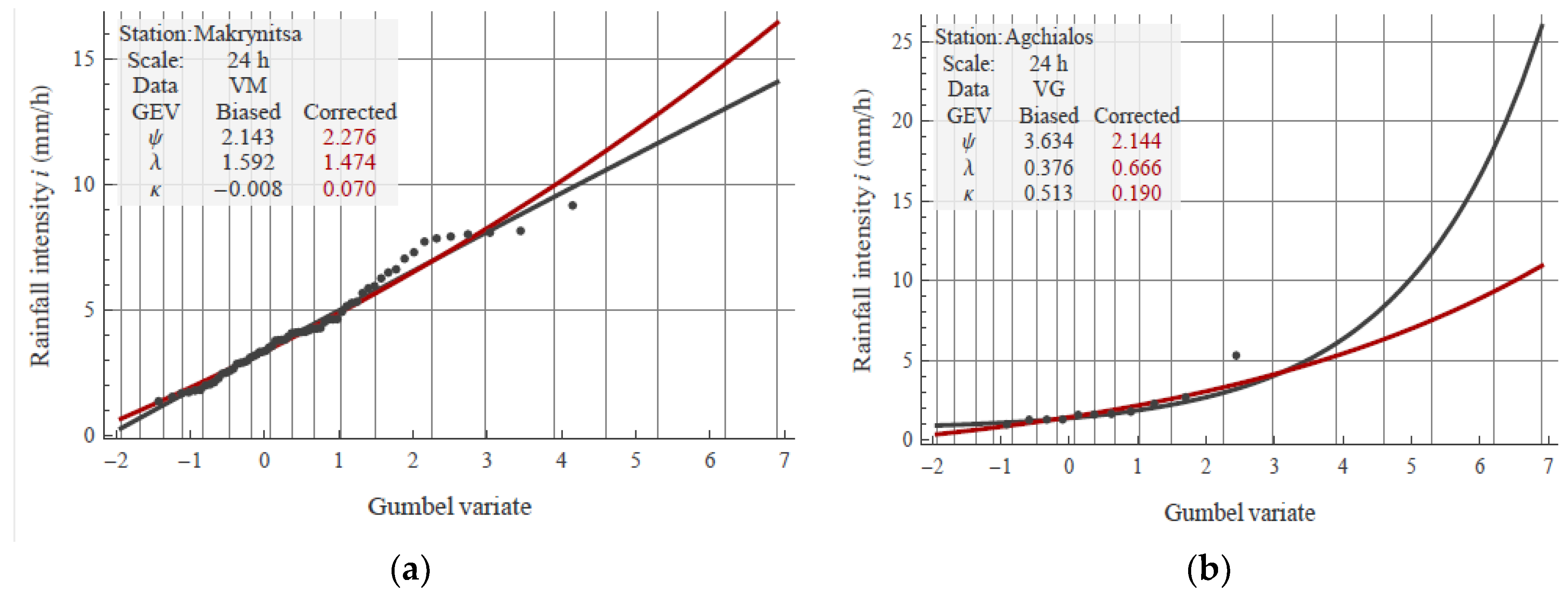 Hydrology 05 00024 g004
