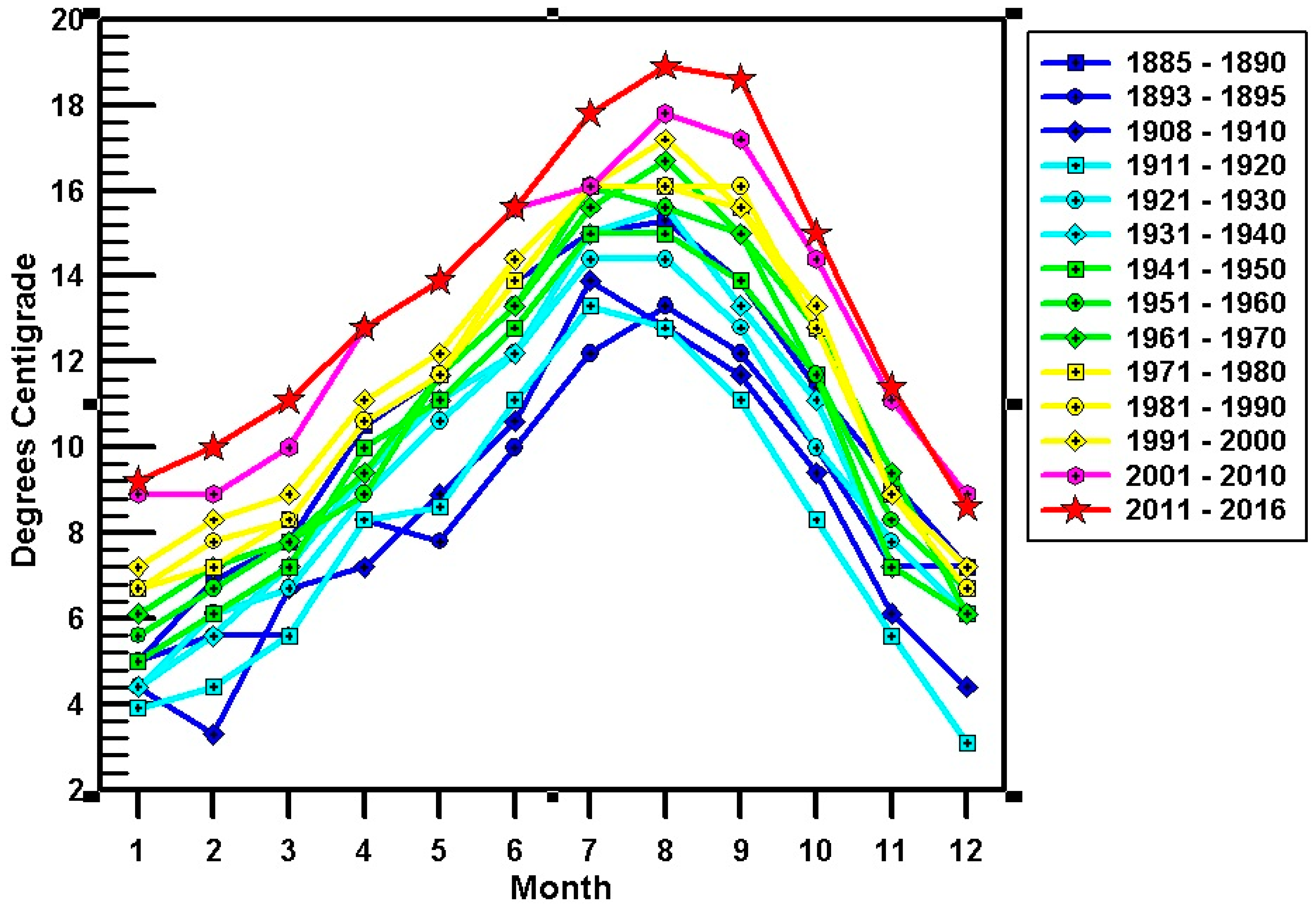 Hydrology 05 00025 g003 Hydrology 05 00025 g003