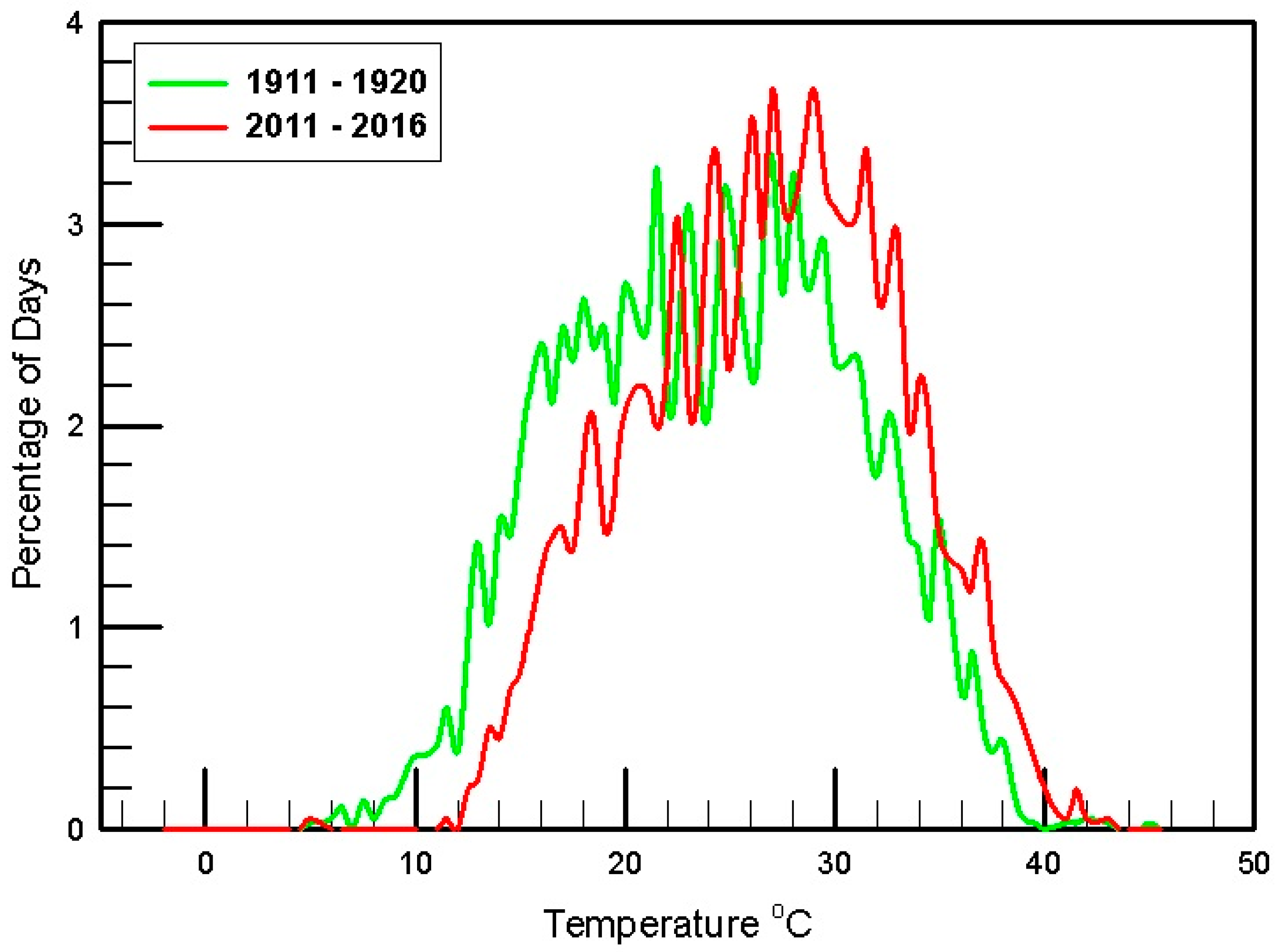 Hydrology 05 00025 g004 Hydrology 05 00025 g004