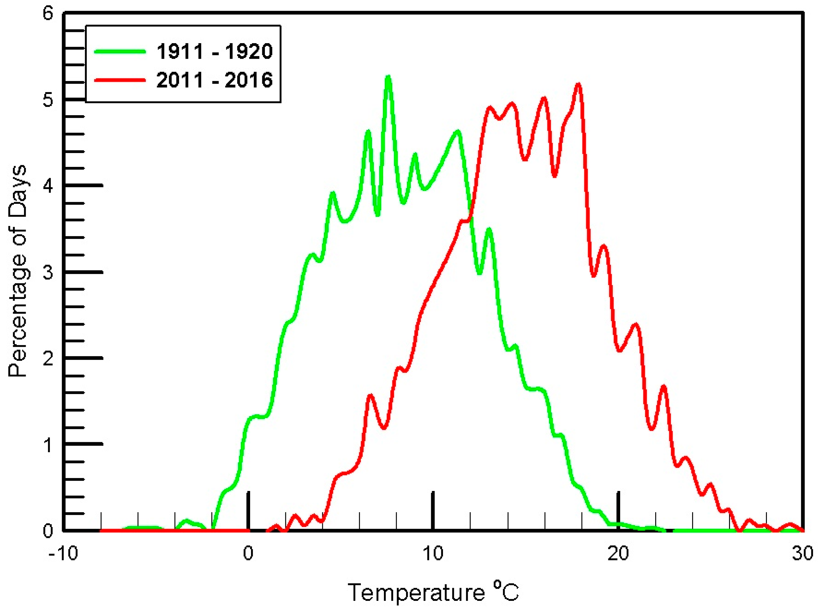 Hydrology 05 00025 g005 Hydrology 05 00025 g005