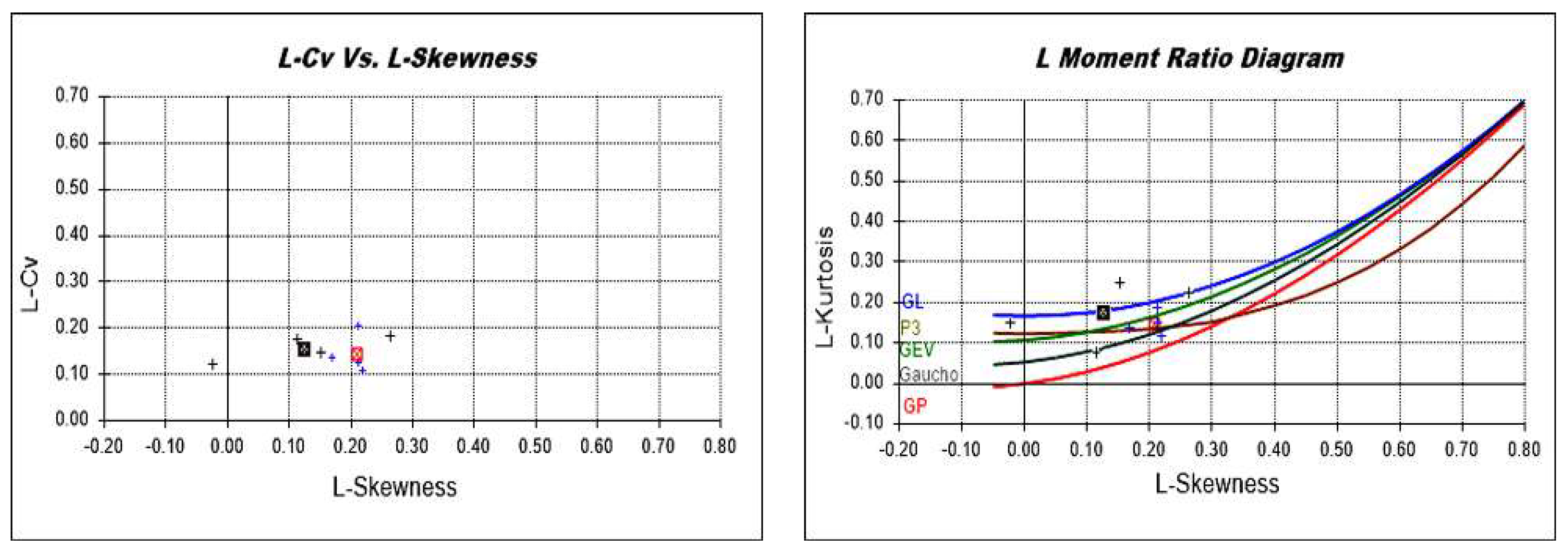 Hydrology 05 00027 g005