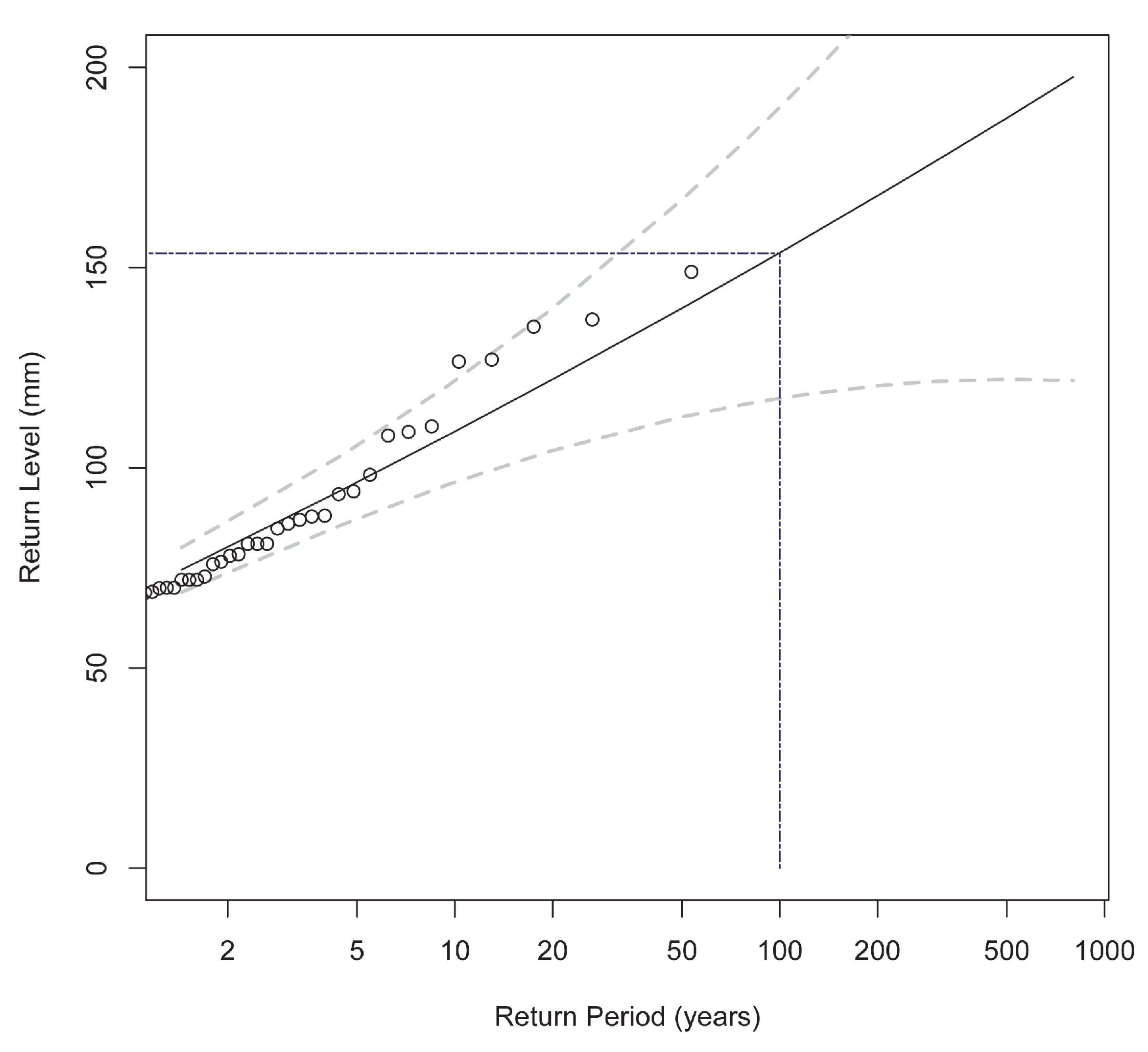 Hydrology 05 00028 g002