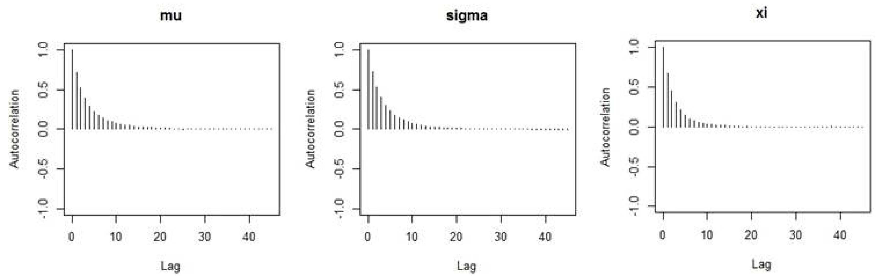Hydrology 05 00028 g006