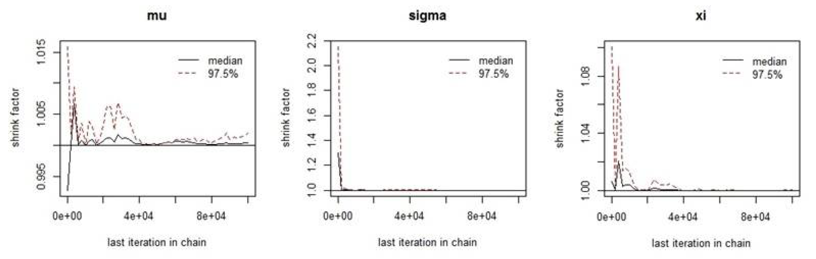 Hydrology 05 00028 g007