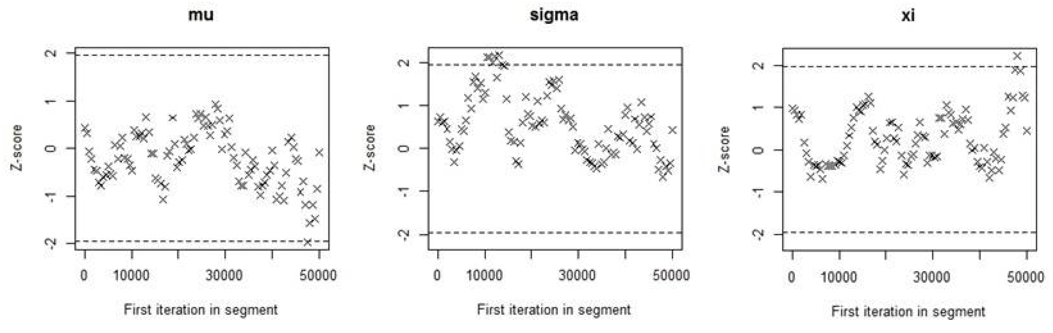 Hydrology 05 00028 g008