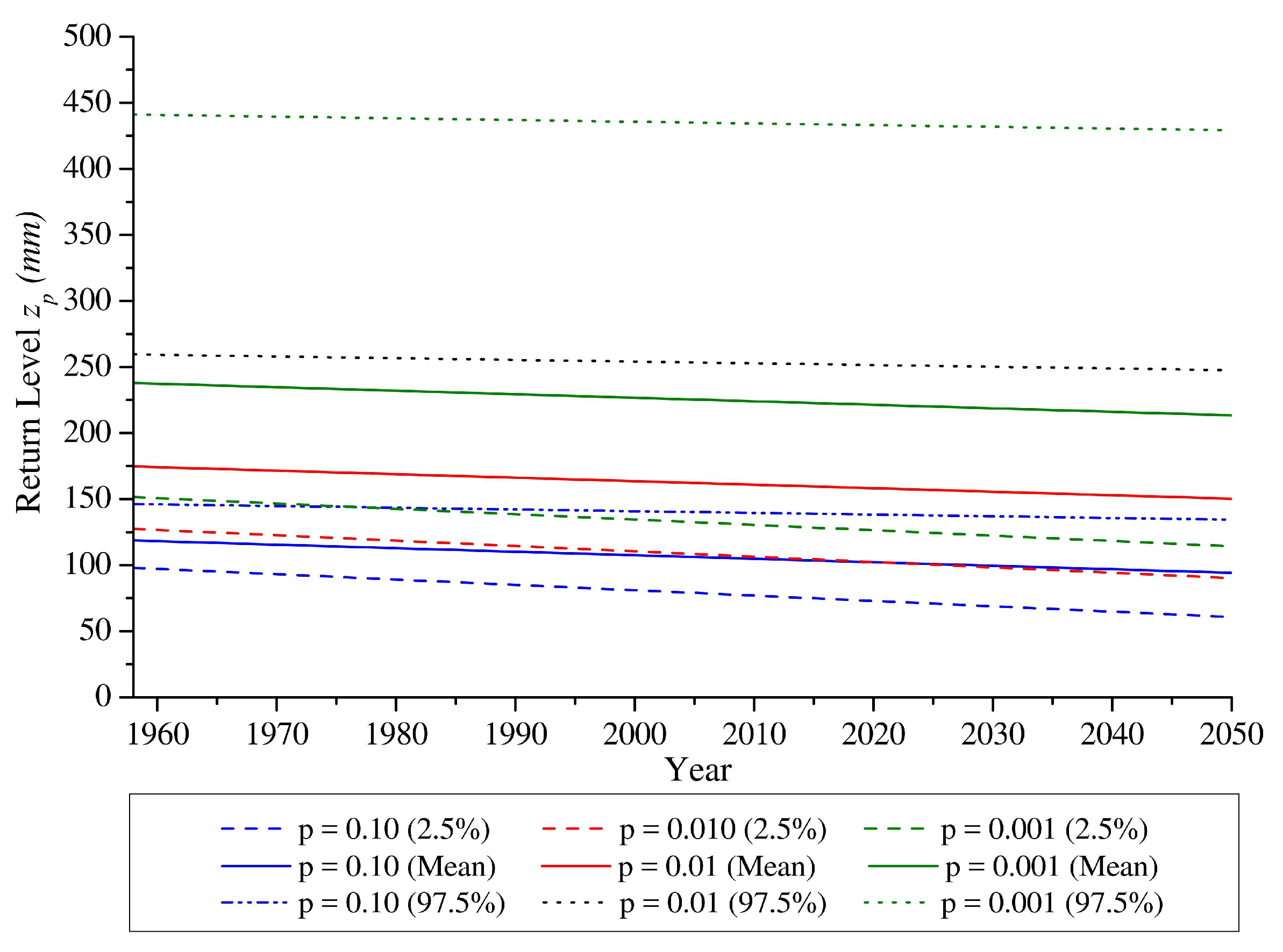 Hydrology 05 00028 g014