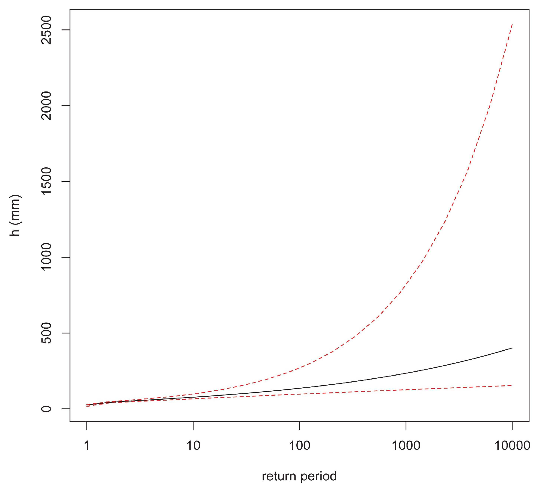 Hydrology 05 00028 g016