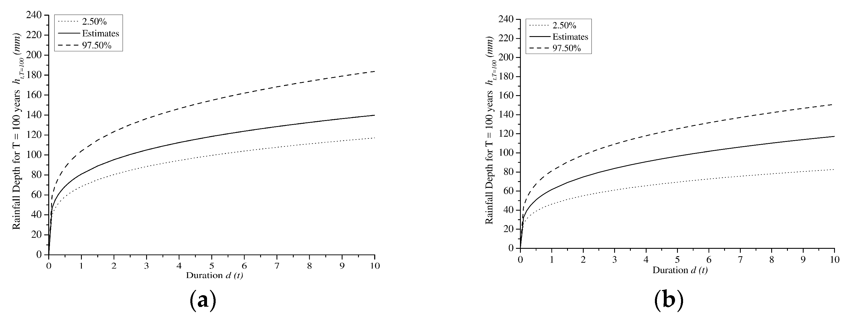 Hydrology 05 00028 g020