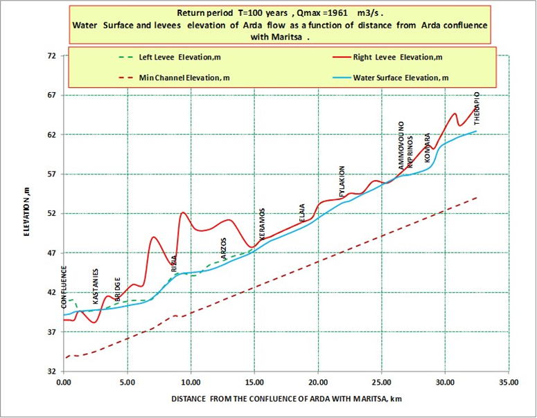 Hydrology 05 00031 g006
