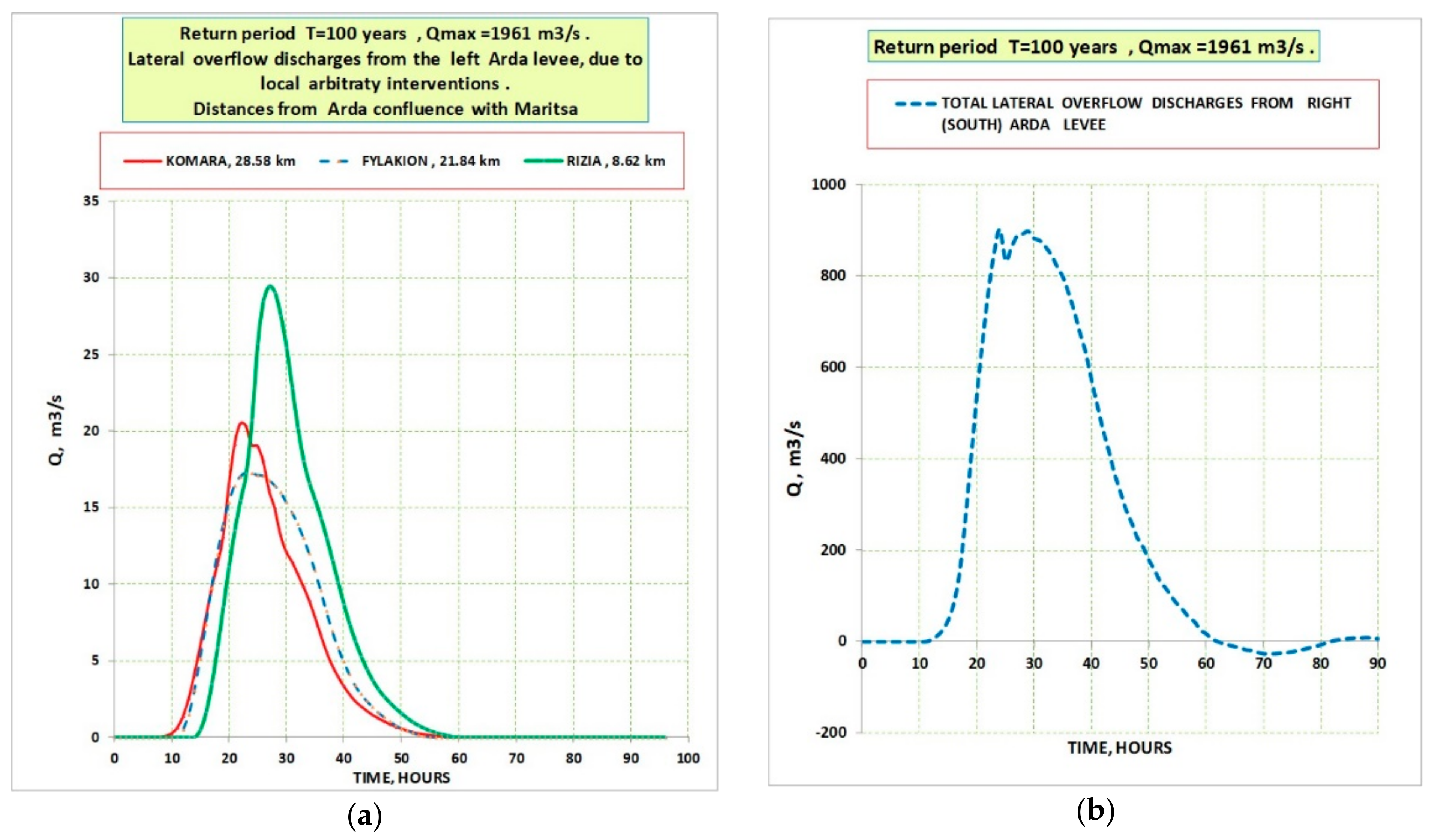 Hydrology 05 00031 g008