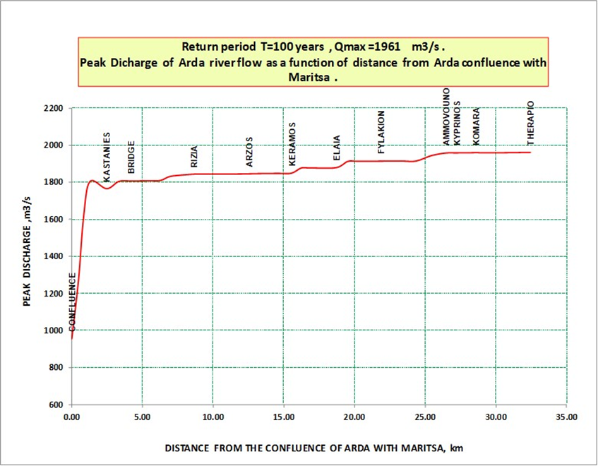 Hydrology 05 00031 g012